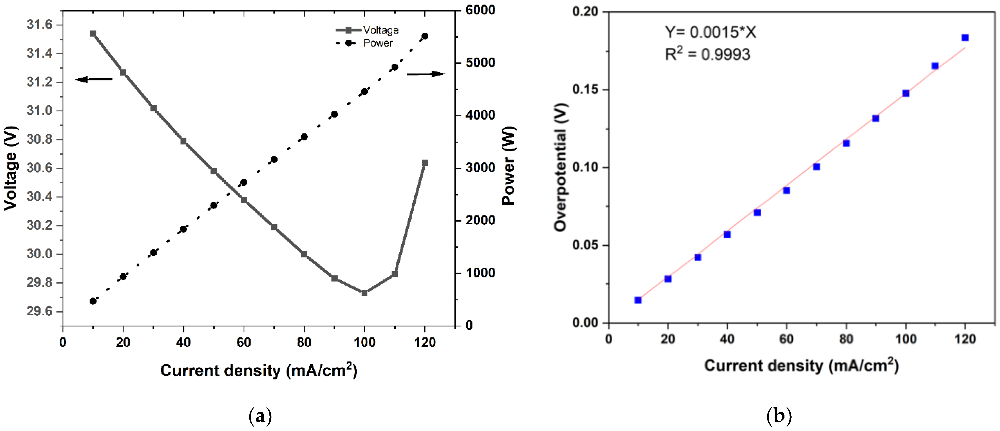 Batteries 08 00085 g003
