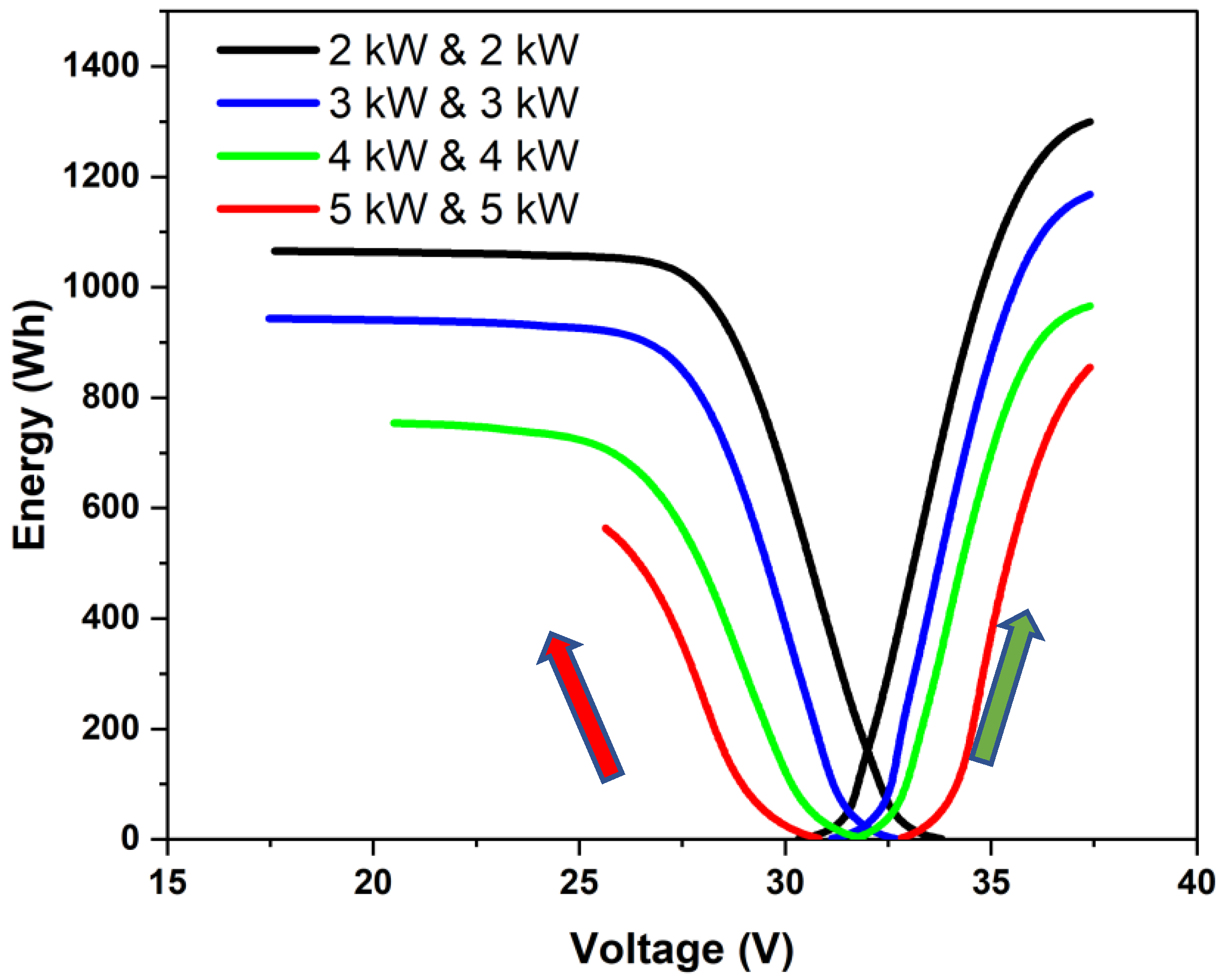 Batteries 08 00085 g004
