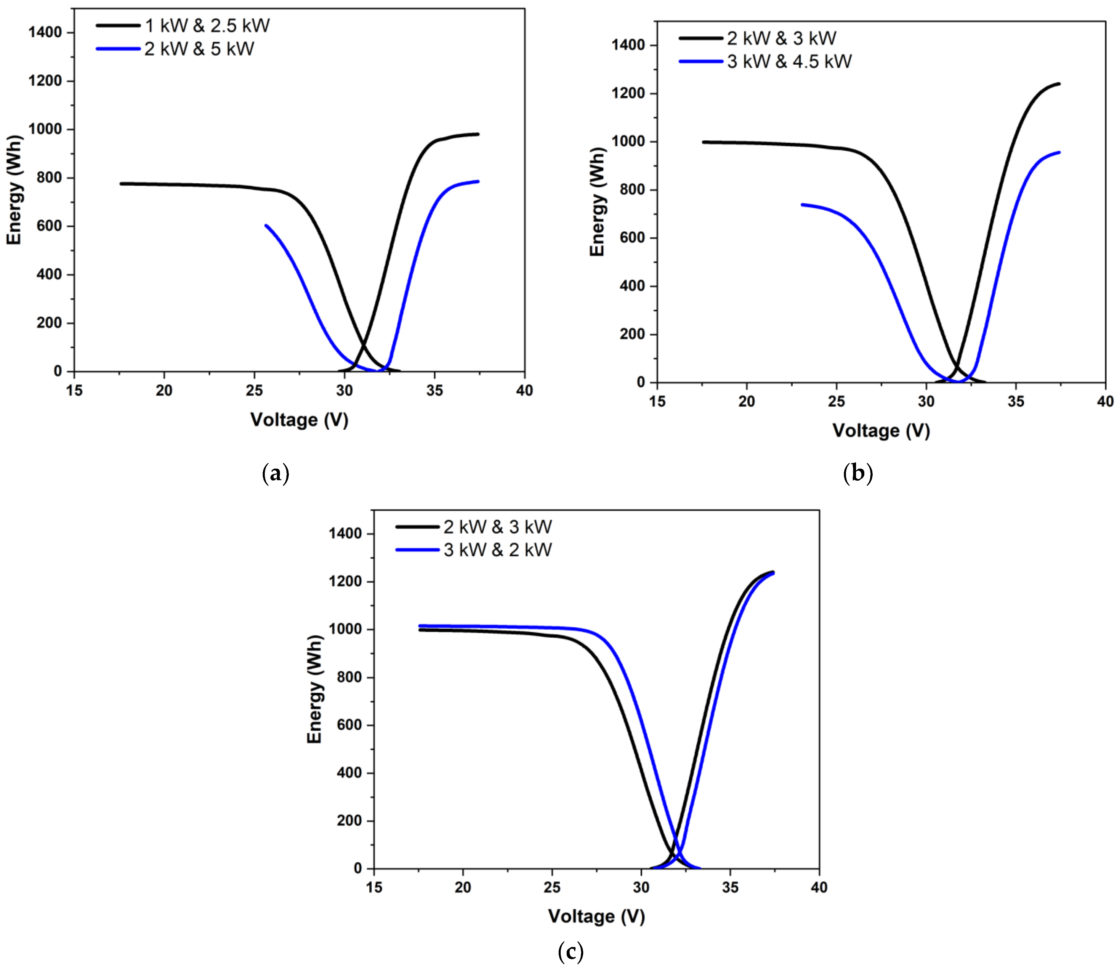 Batteries 08 00085 g005
