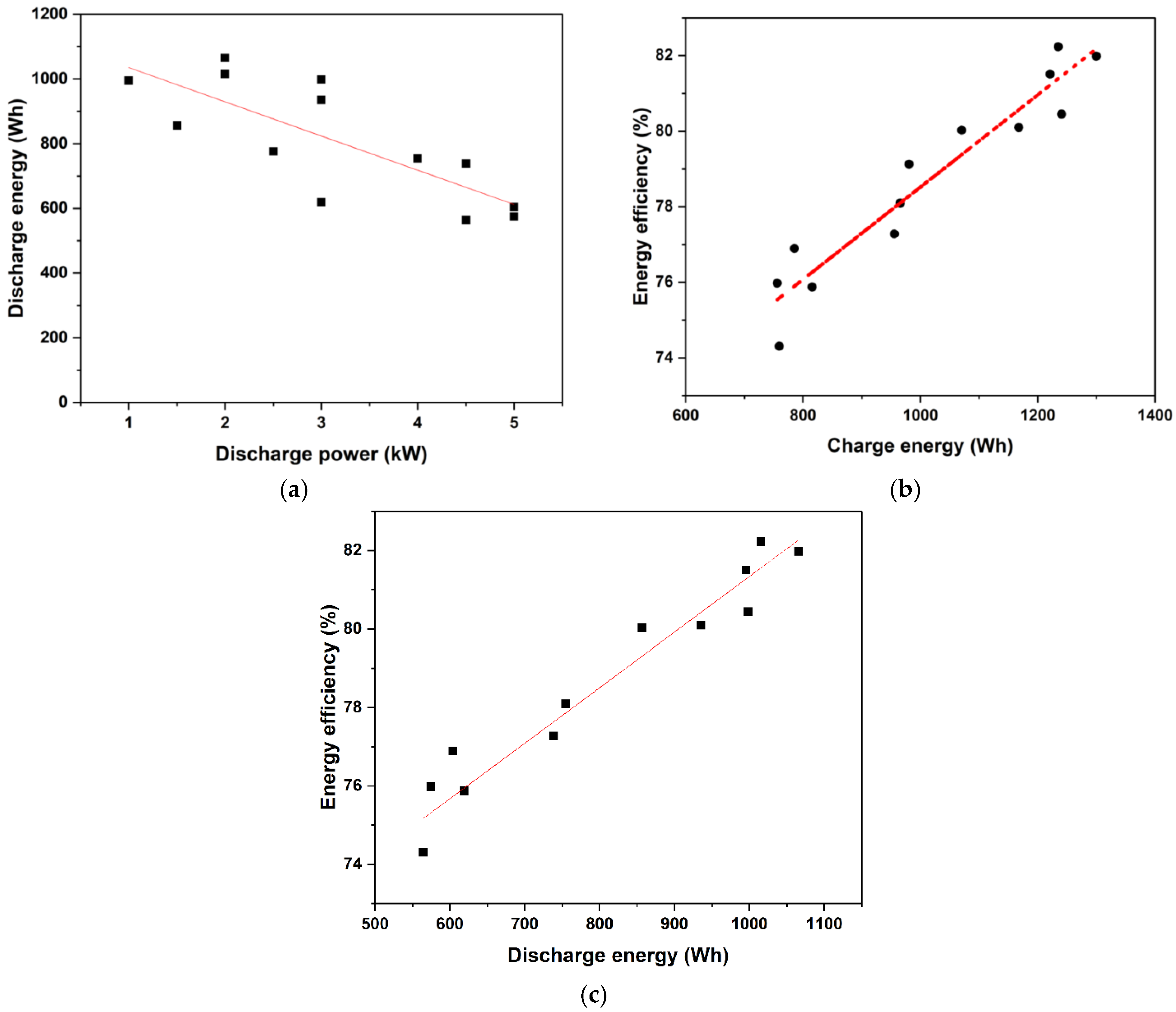 Batteries 08 00085 g006