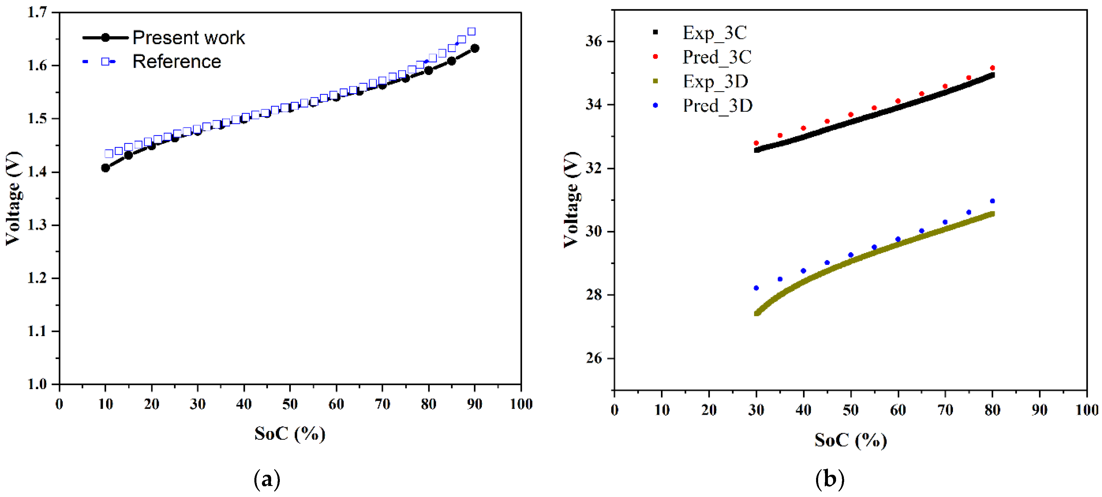 Batteries 08 00085 g007