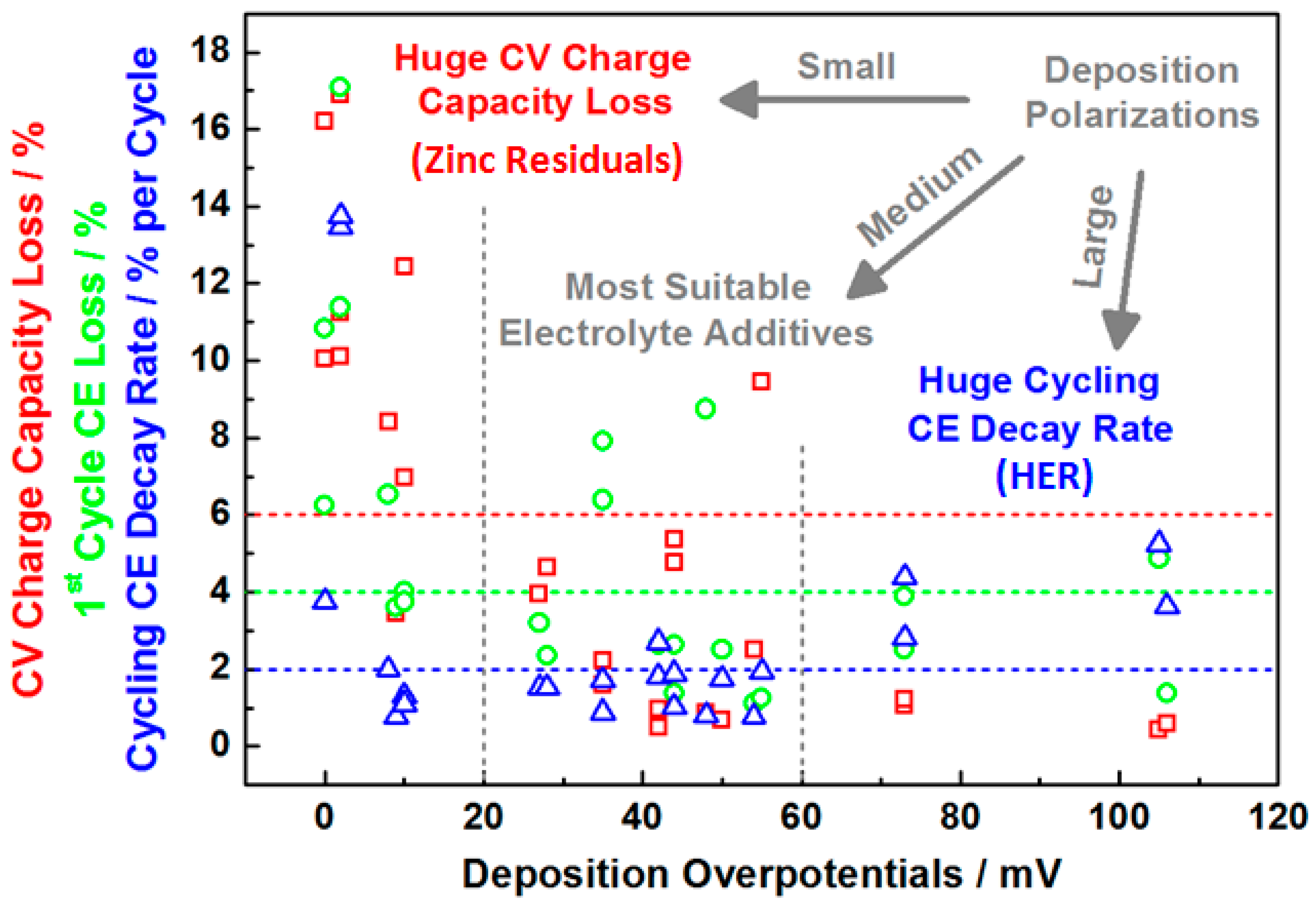 Batteries 08 00106 g004