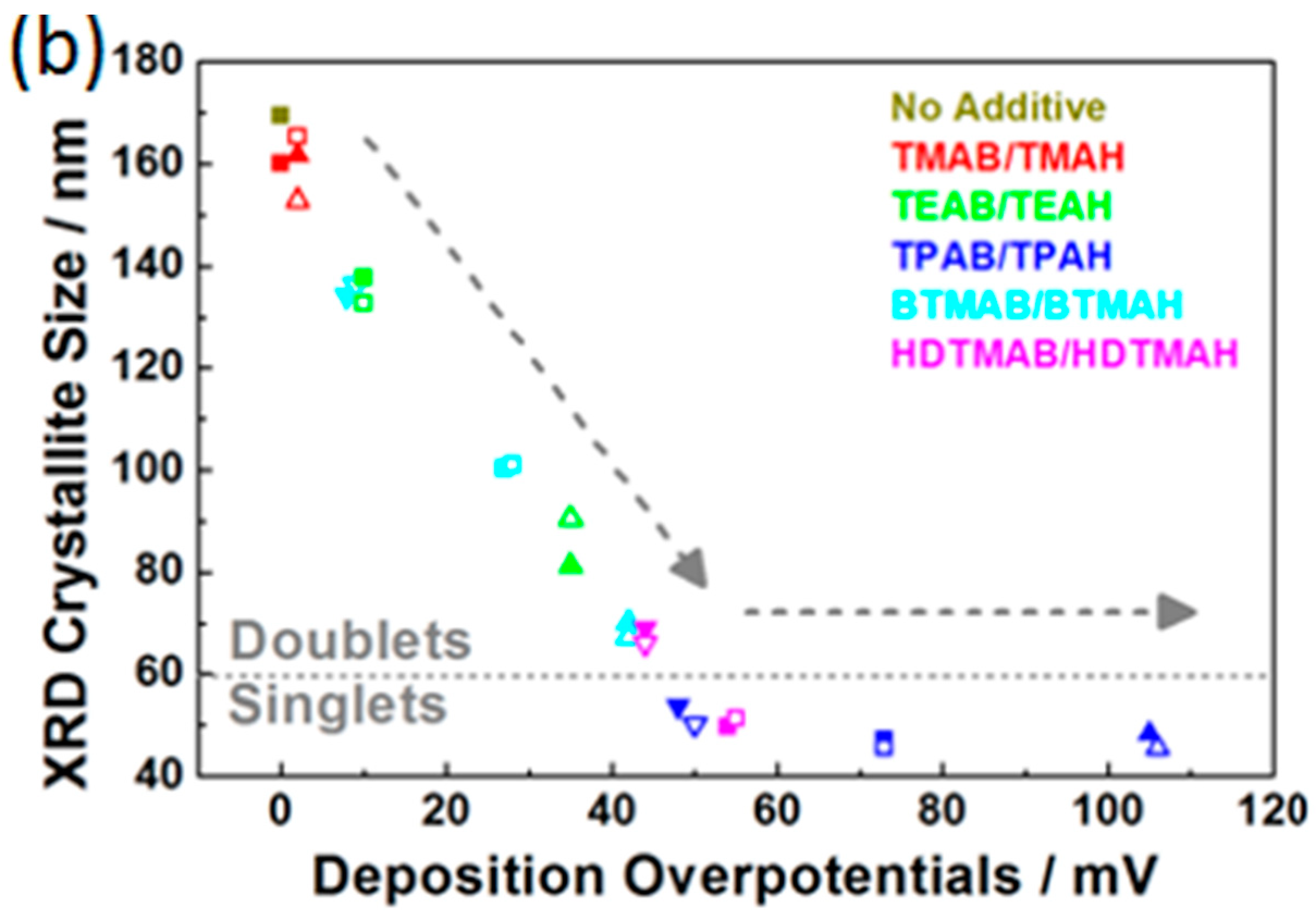Batteries 08 00106 g005b