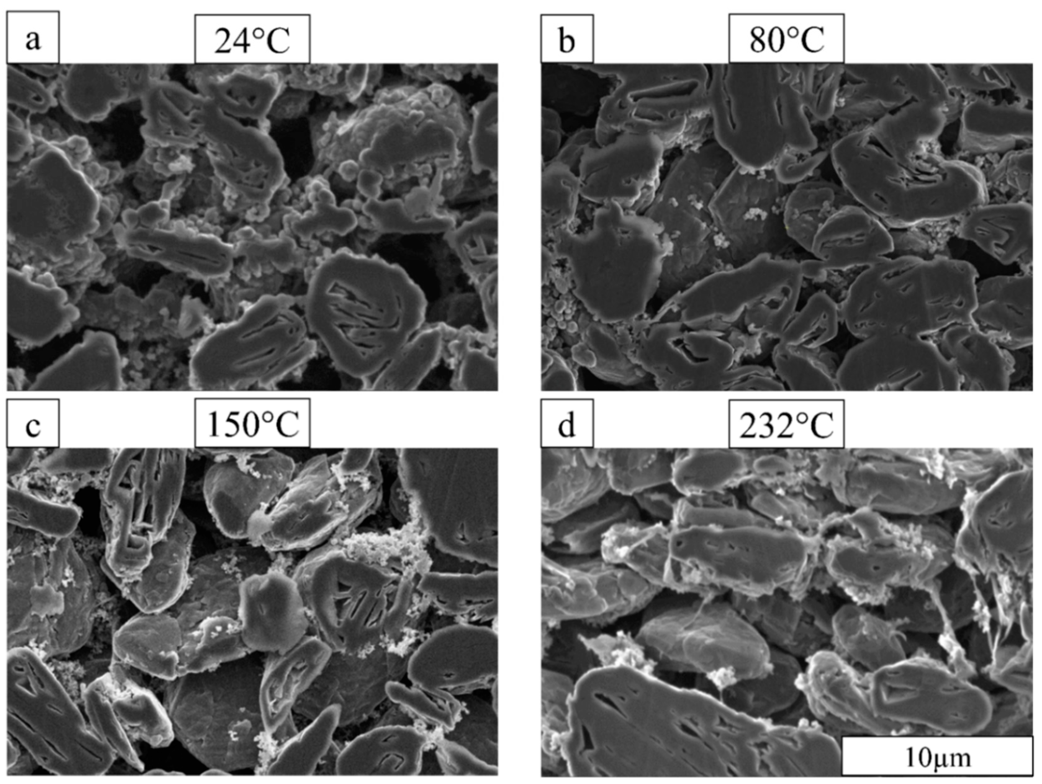 Batteries 08 00107 g002