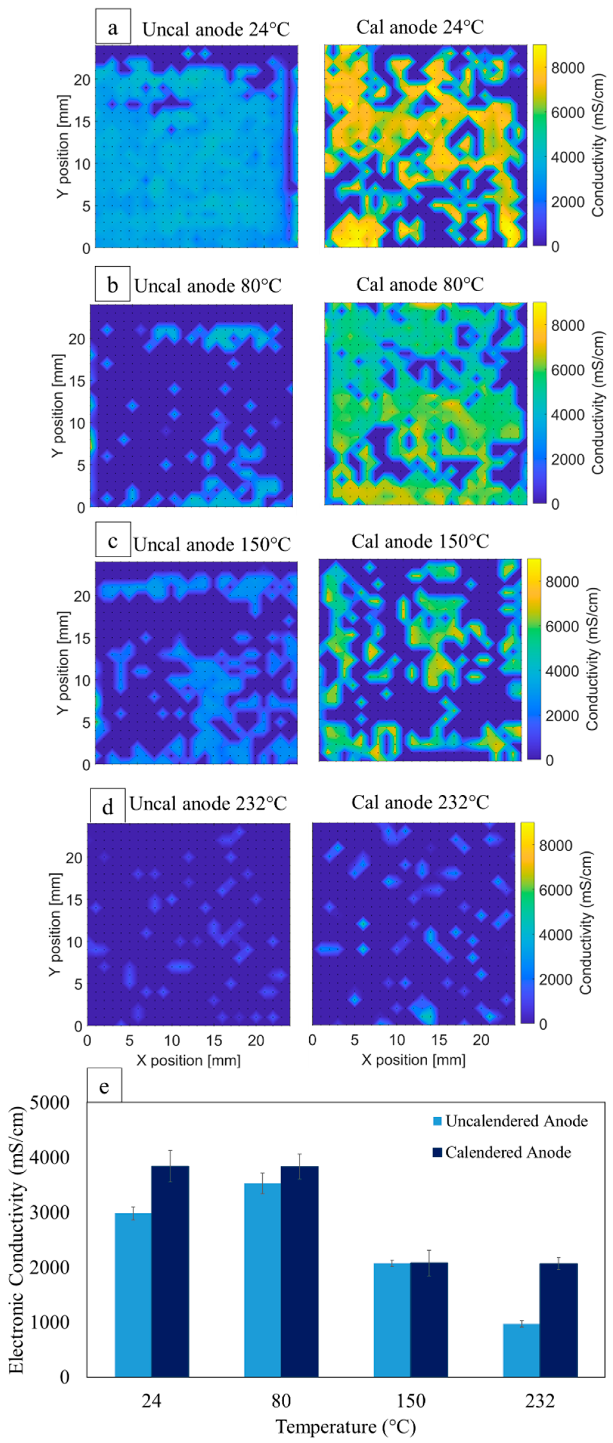 Batteries 08 00107 g008