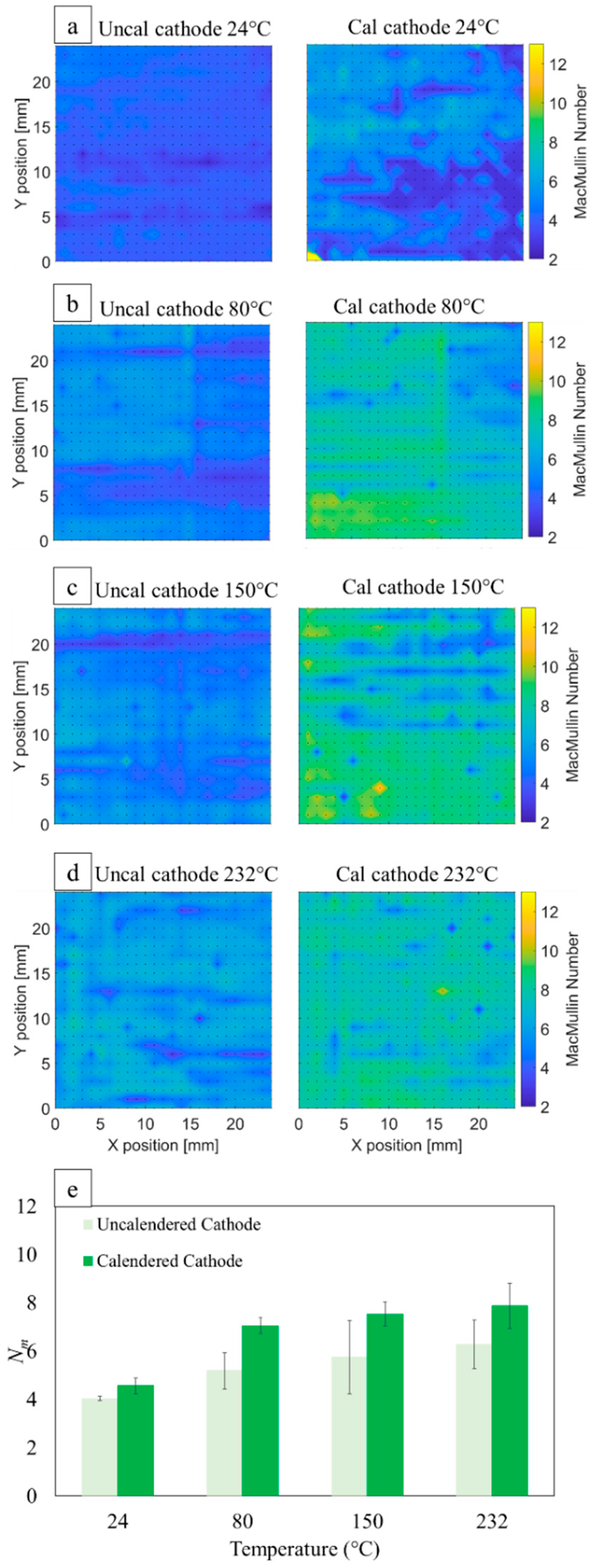 Batteries 08 00107 g013