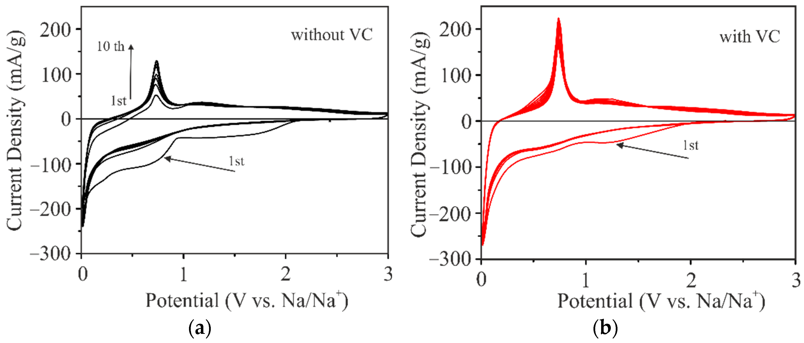 Batteries 08 00109 g002