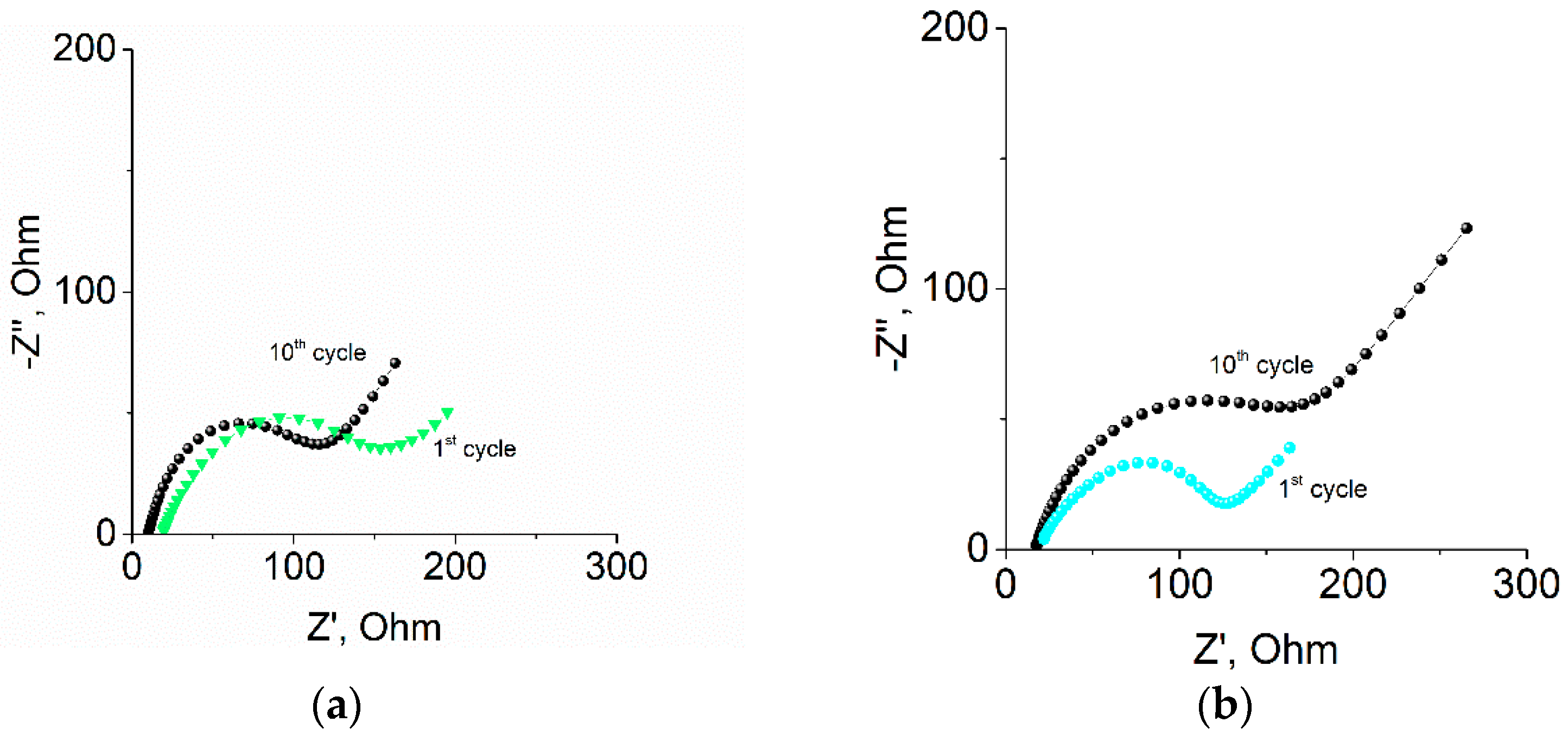Batteries 08 00109 g003