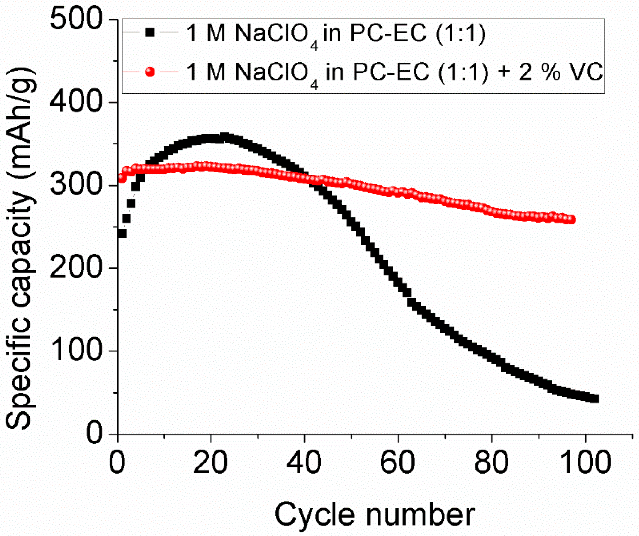 Batteries 08 00109 g006
