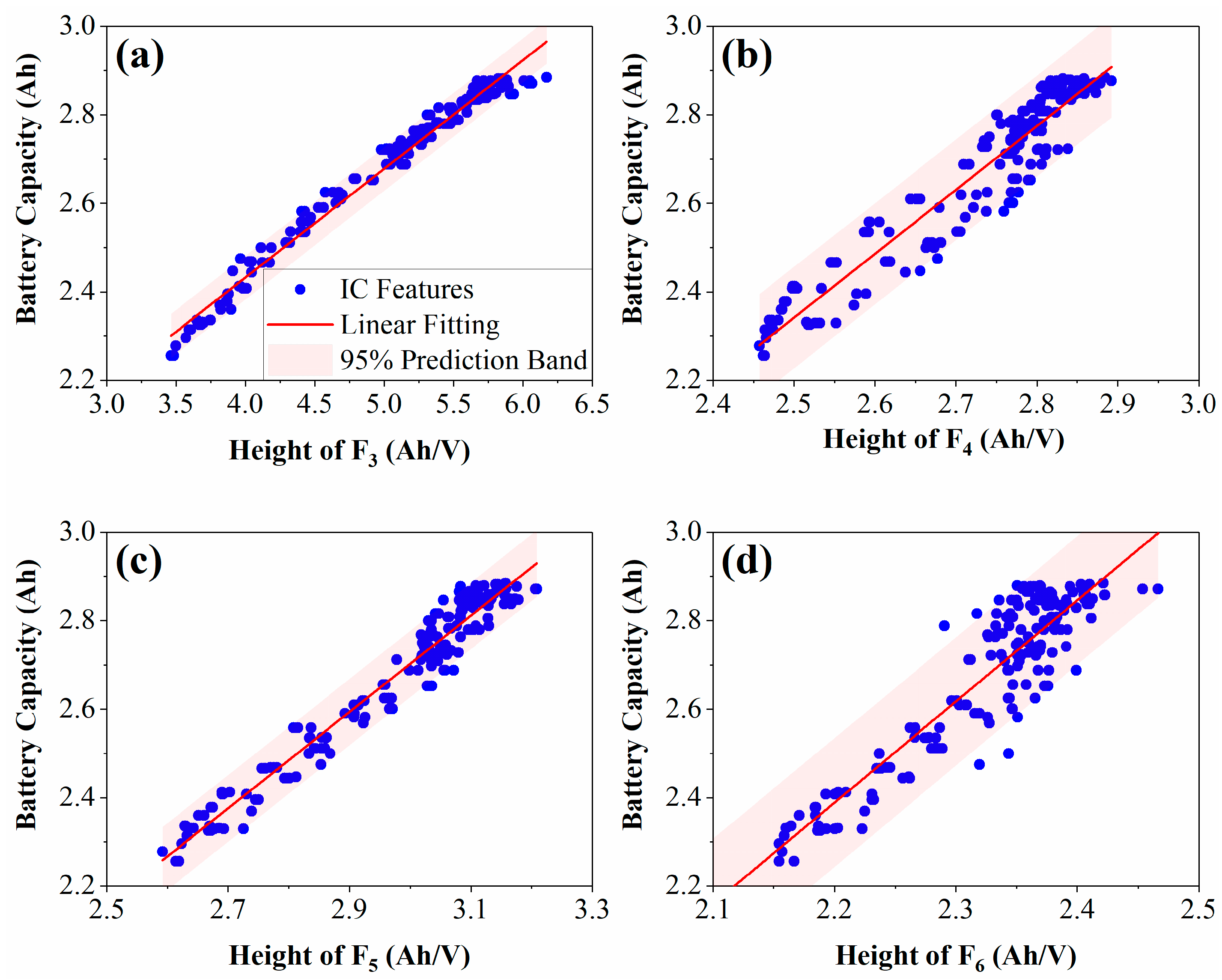 Batteries 08 00112 g003