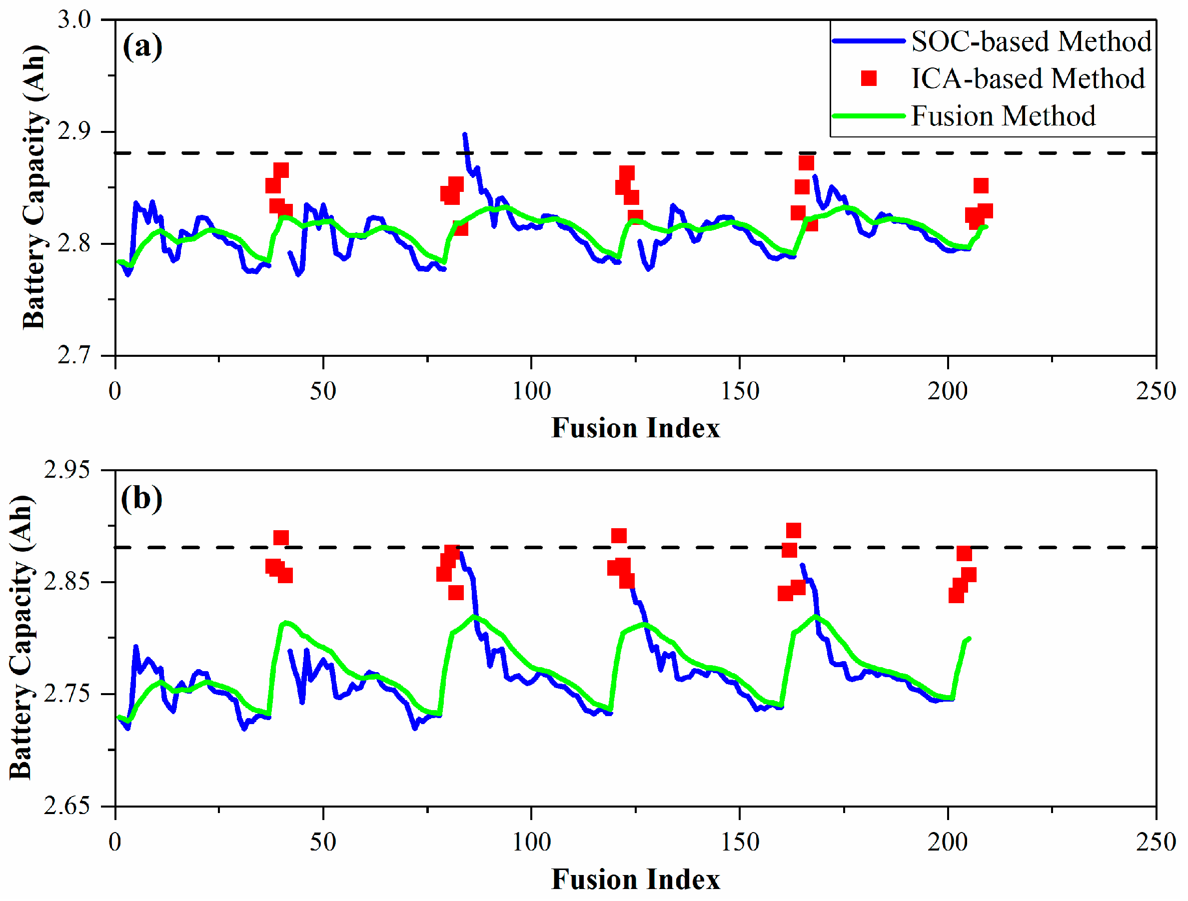 Batteries 08 00112 g007