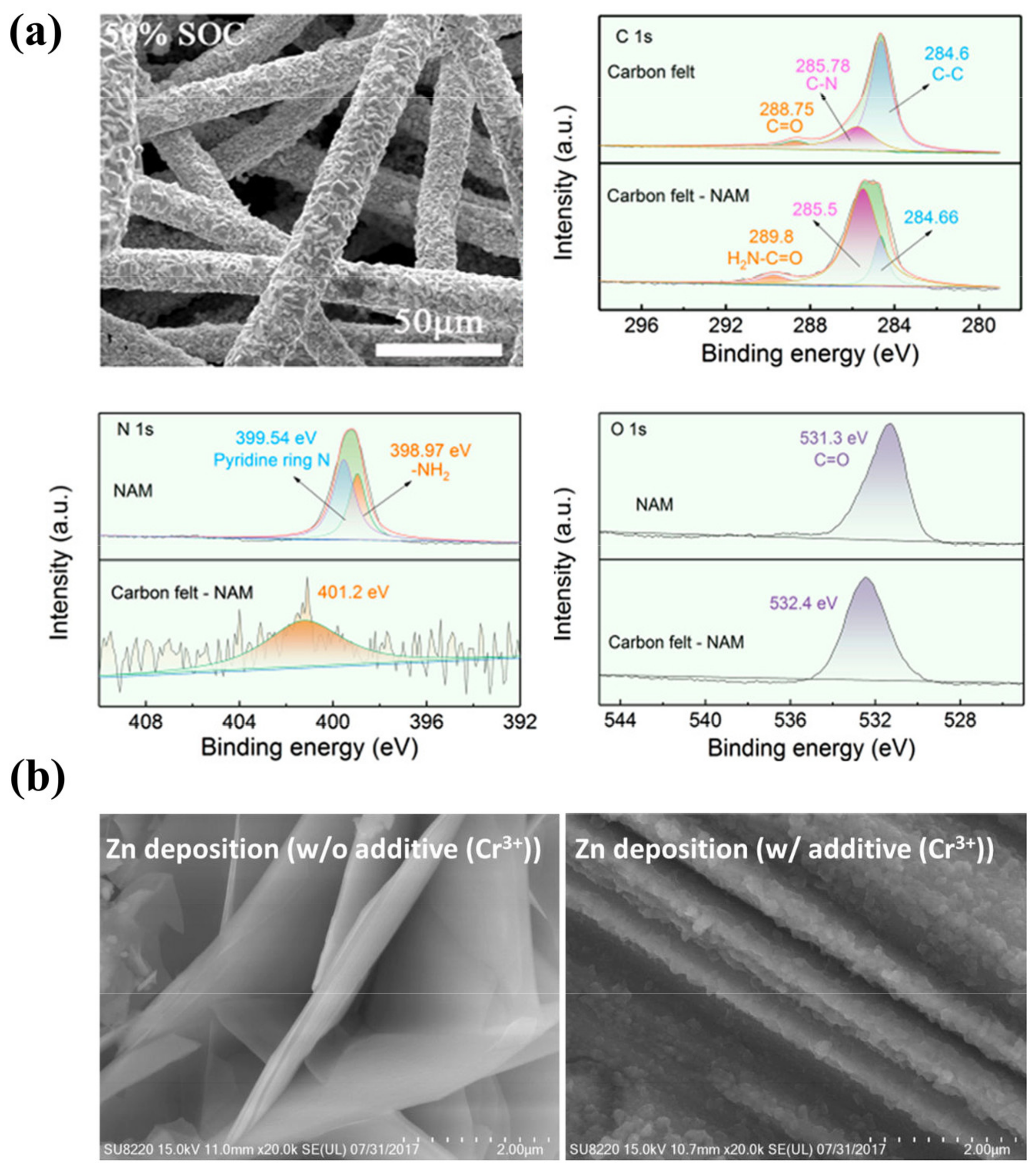 Batteries 08 00117 g006
