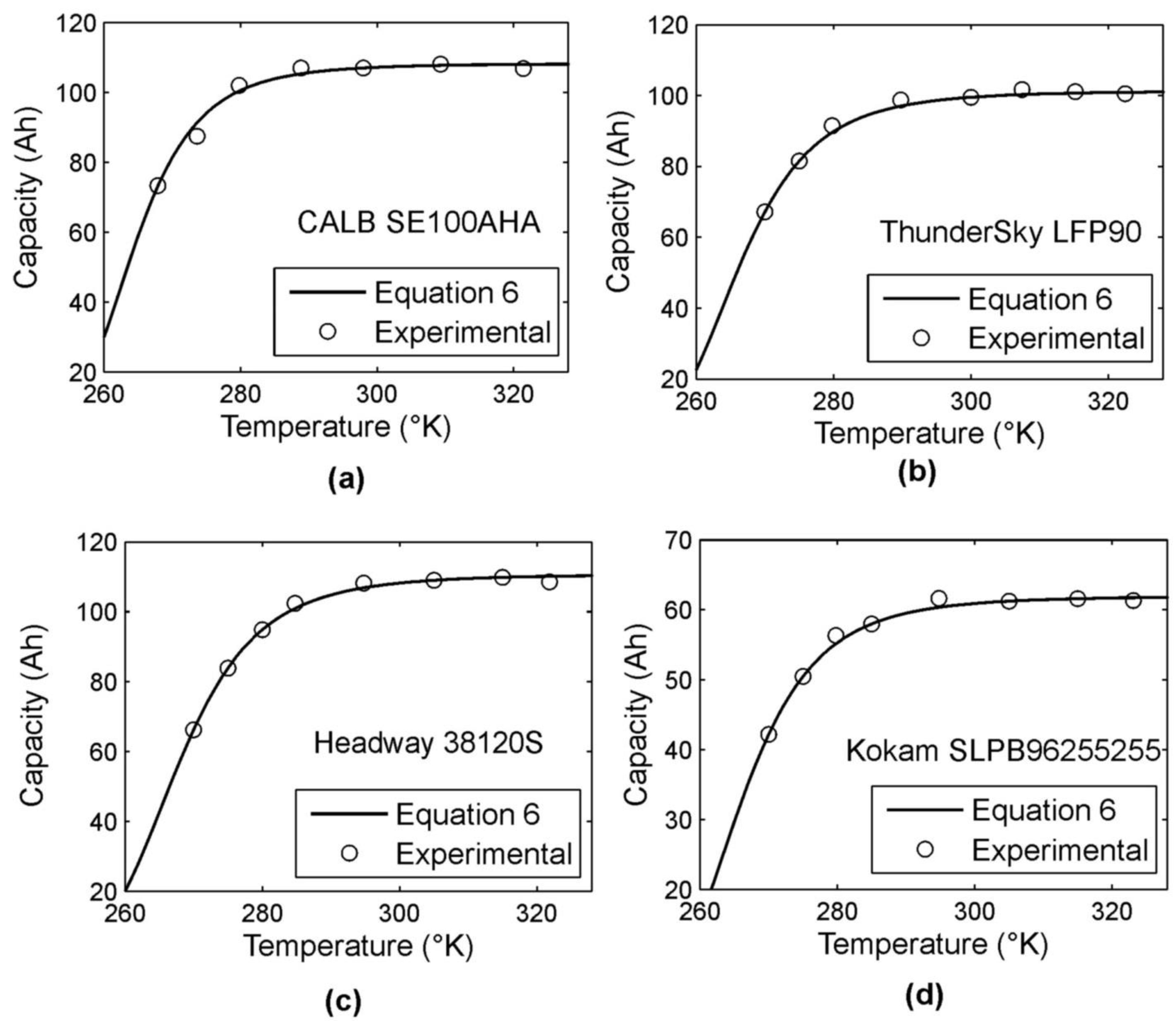 Batteries 08 00118 g002