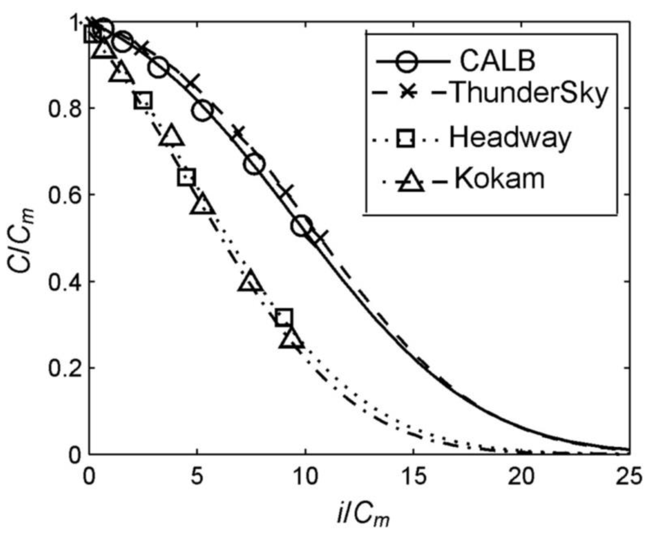 Batteries 08 00118 g003