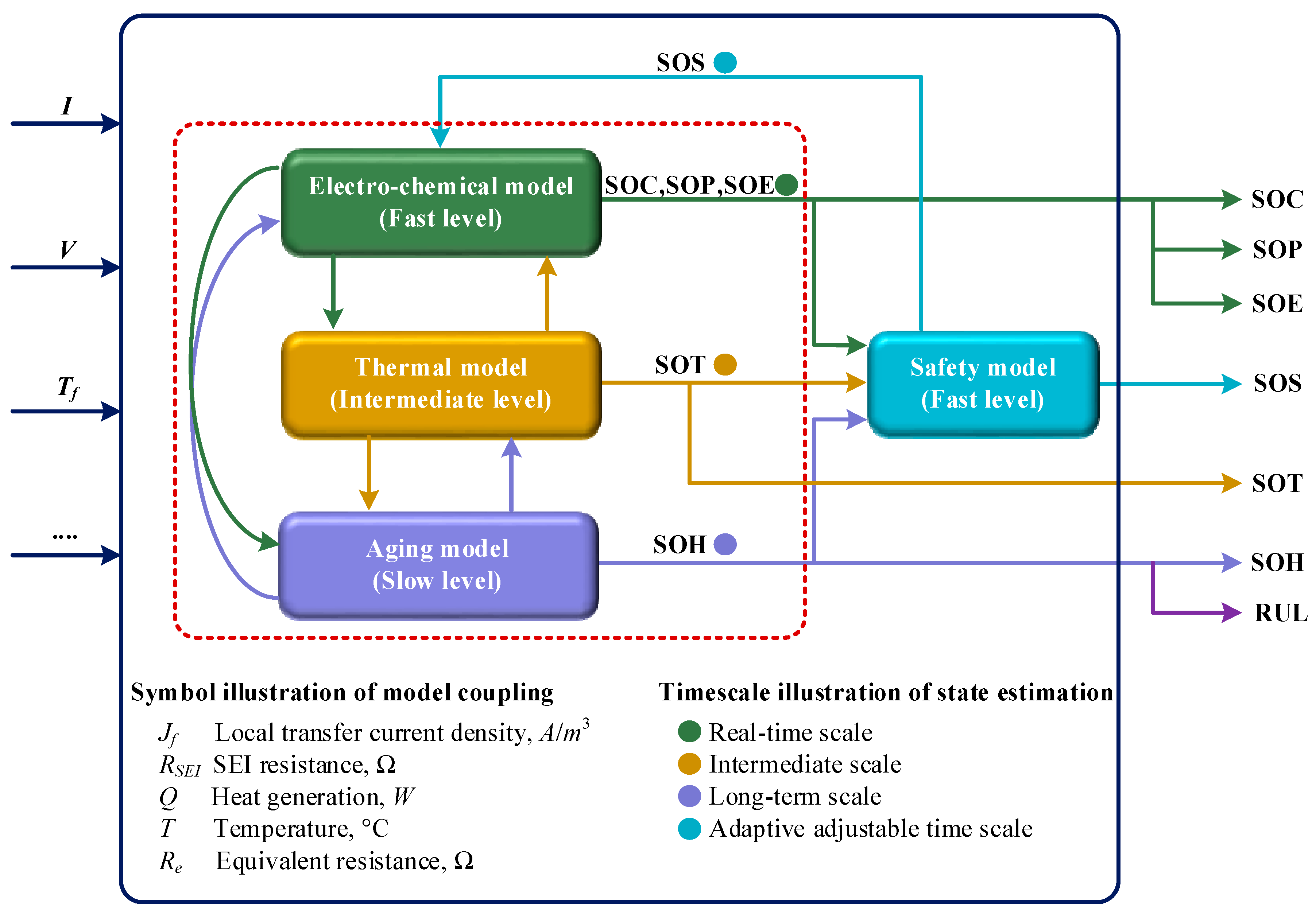 Batteries | Free Full-Text | Battery Management, Key Technologies, Methods,  Issues, and Future Trends of Electric Vehicles: A Pathway toward Achieving  Sustainable Development Goals
