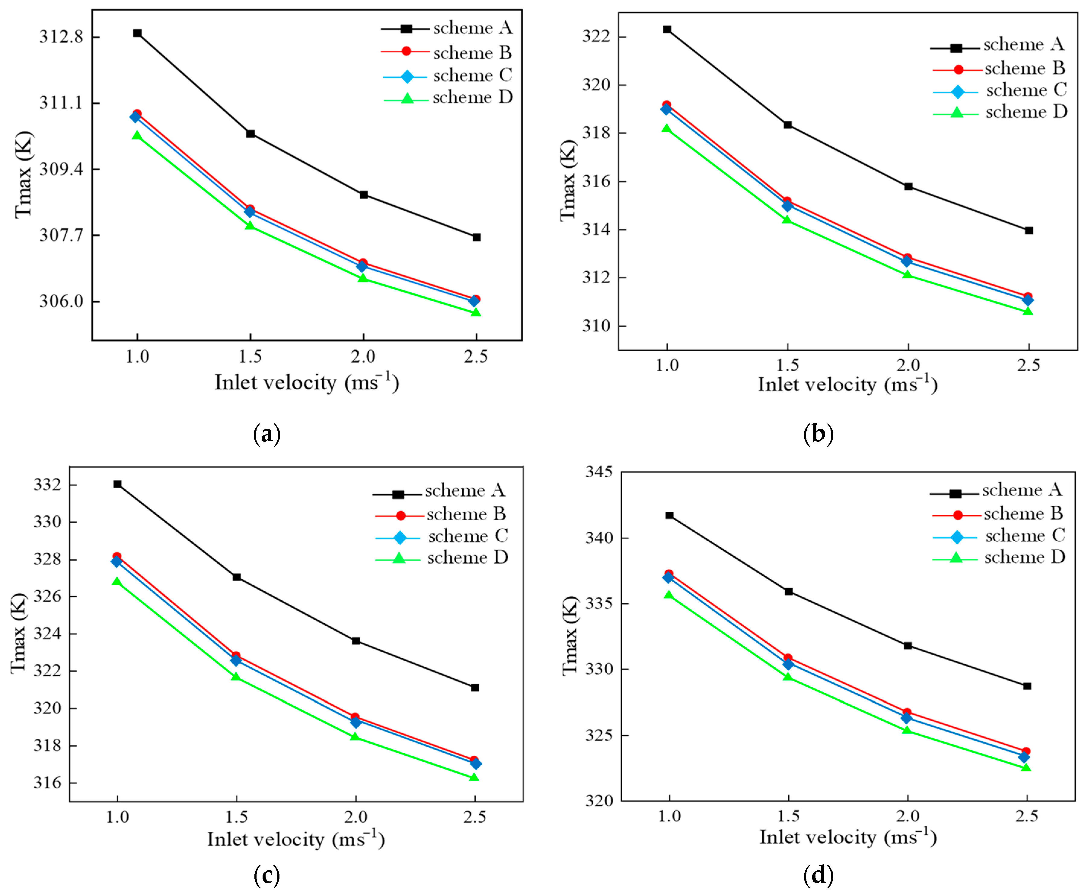 Batteries | Free Full-Text | Numerical Analysis of Novel Air-Based Li-Ion  Battery Thermal Management