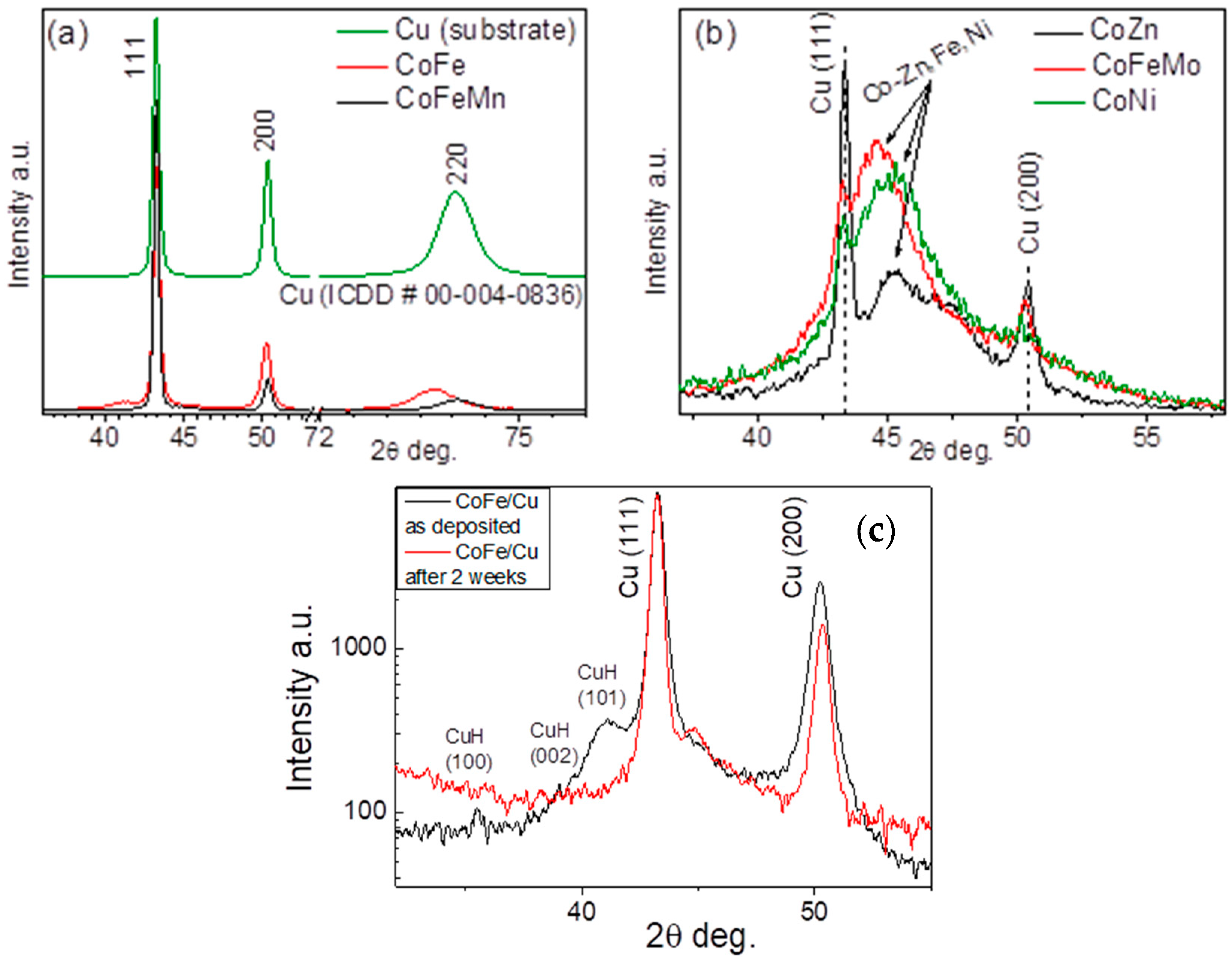 Batteries 08 00129 g002