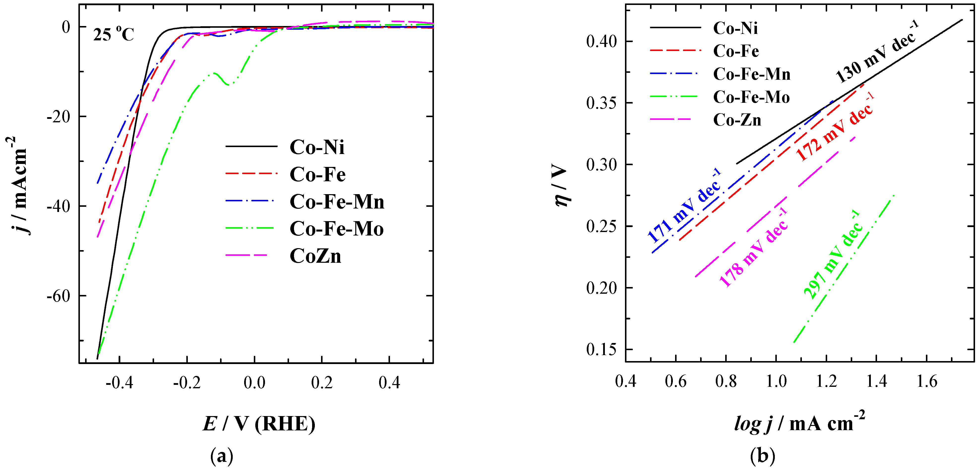 Batteries 08 00129 g004