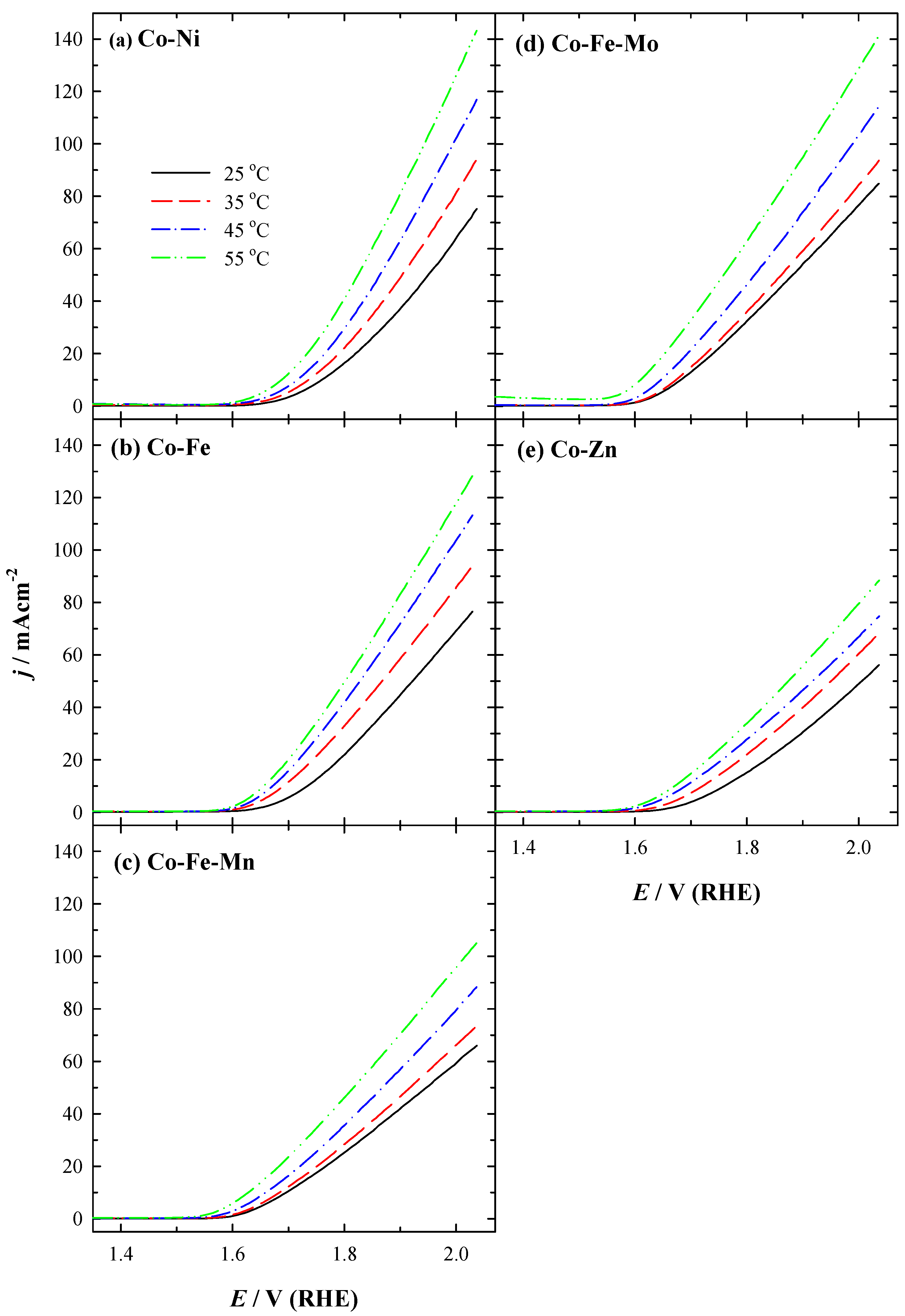 Batteries 08 00129 g005