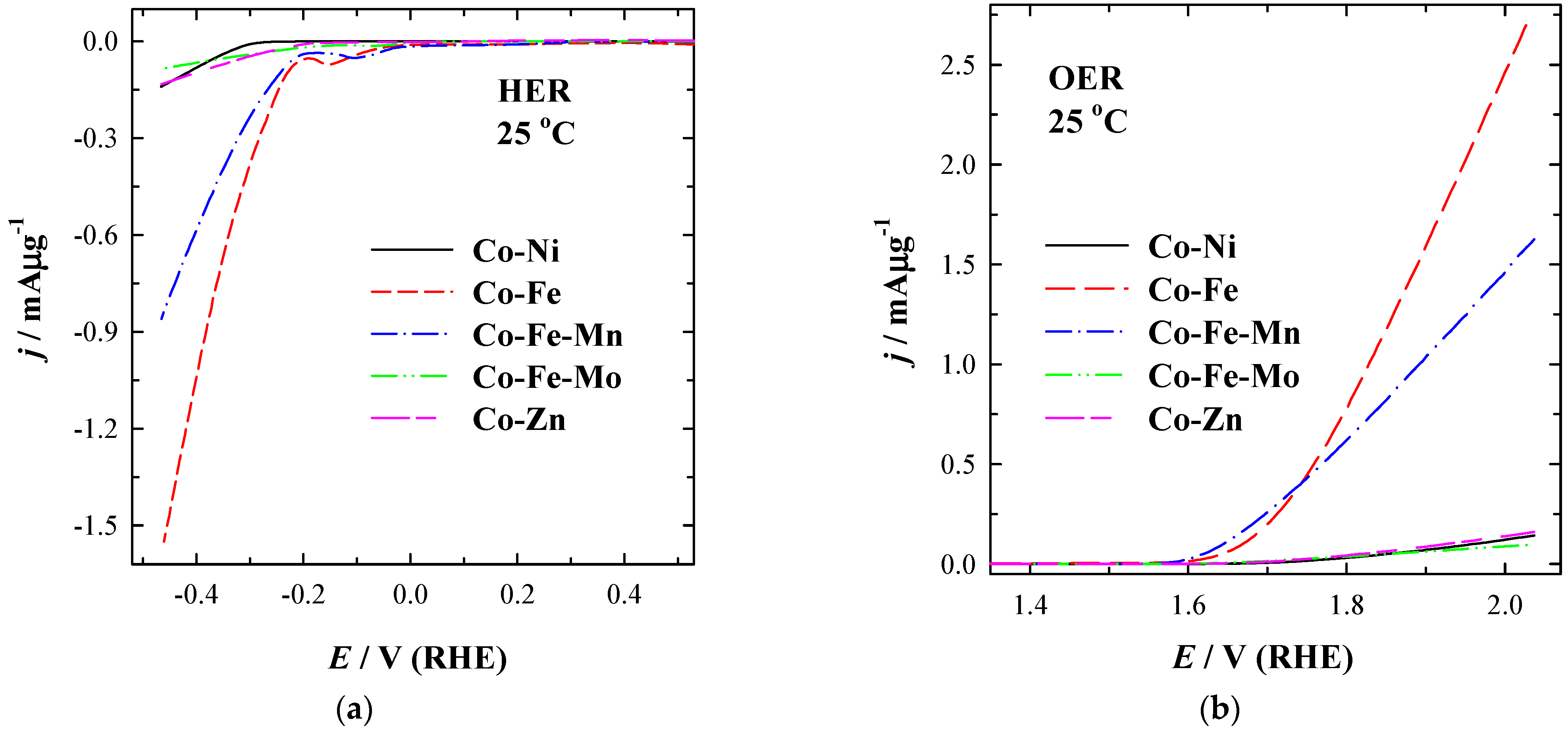 Batteries 08 00129 g007