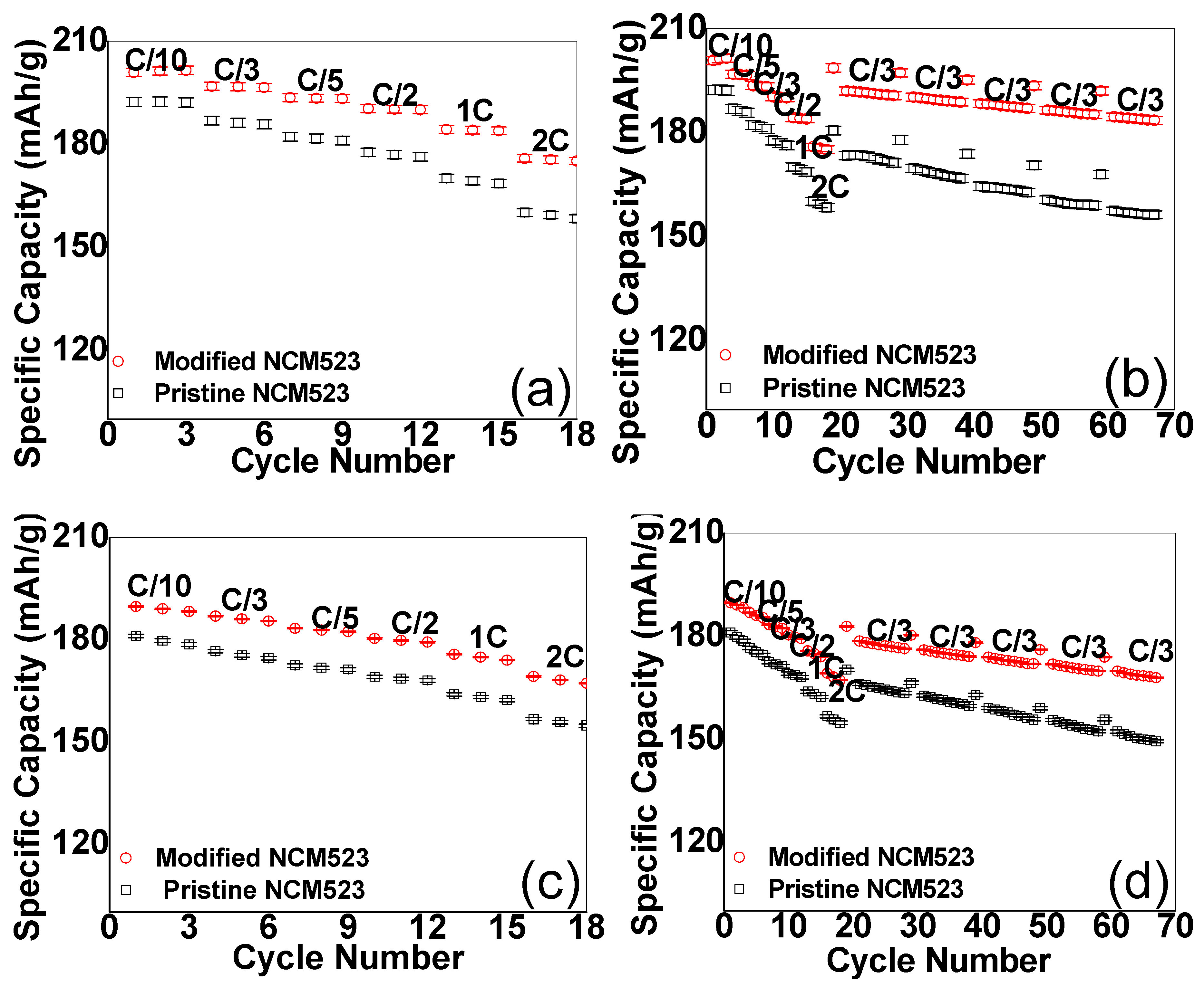 Batteries 08 00136 g005 Batteries 08 00136 g005