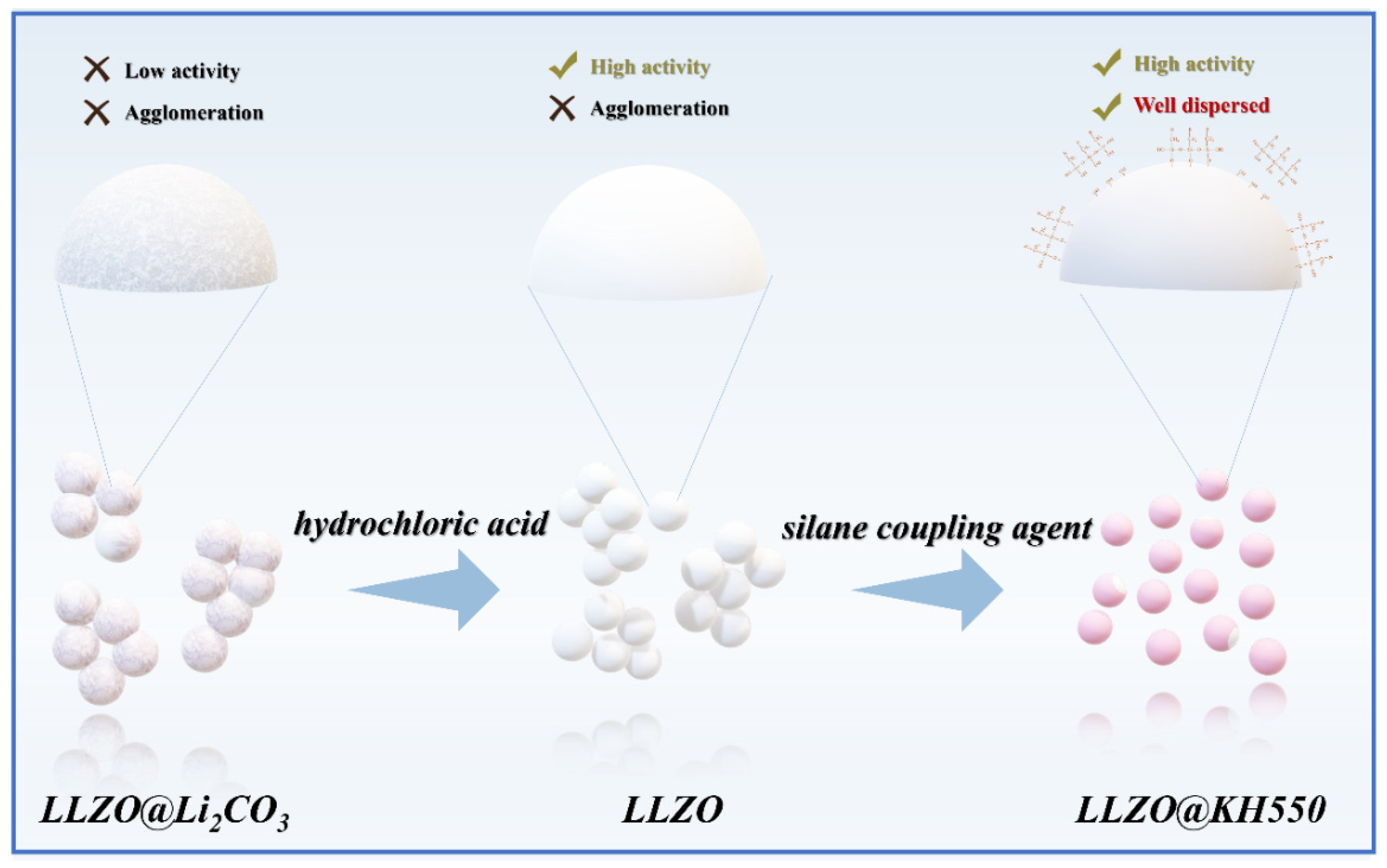 Batteries 08 00141 g001