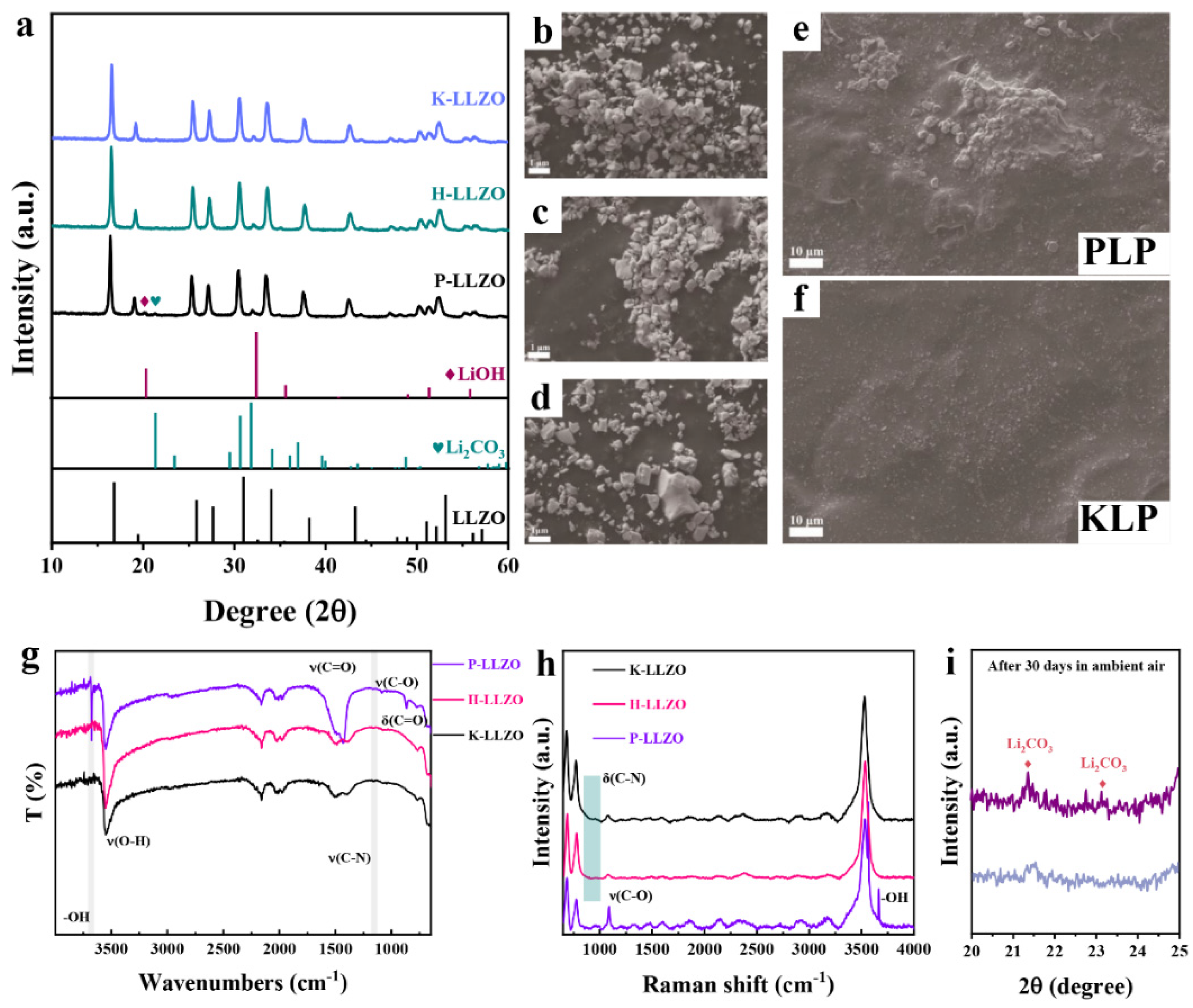 Batteries 08 00141 g002