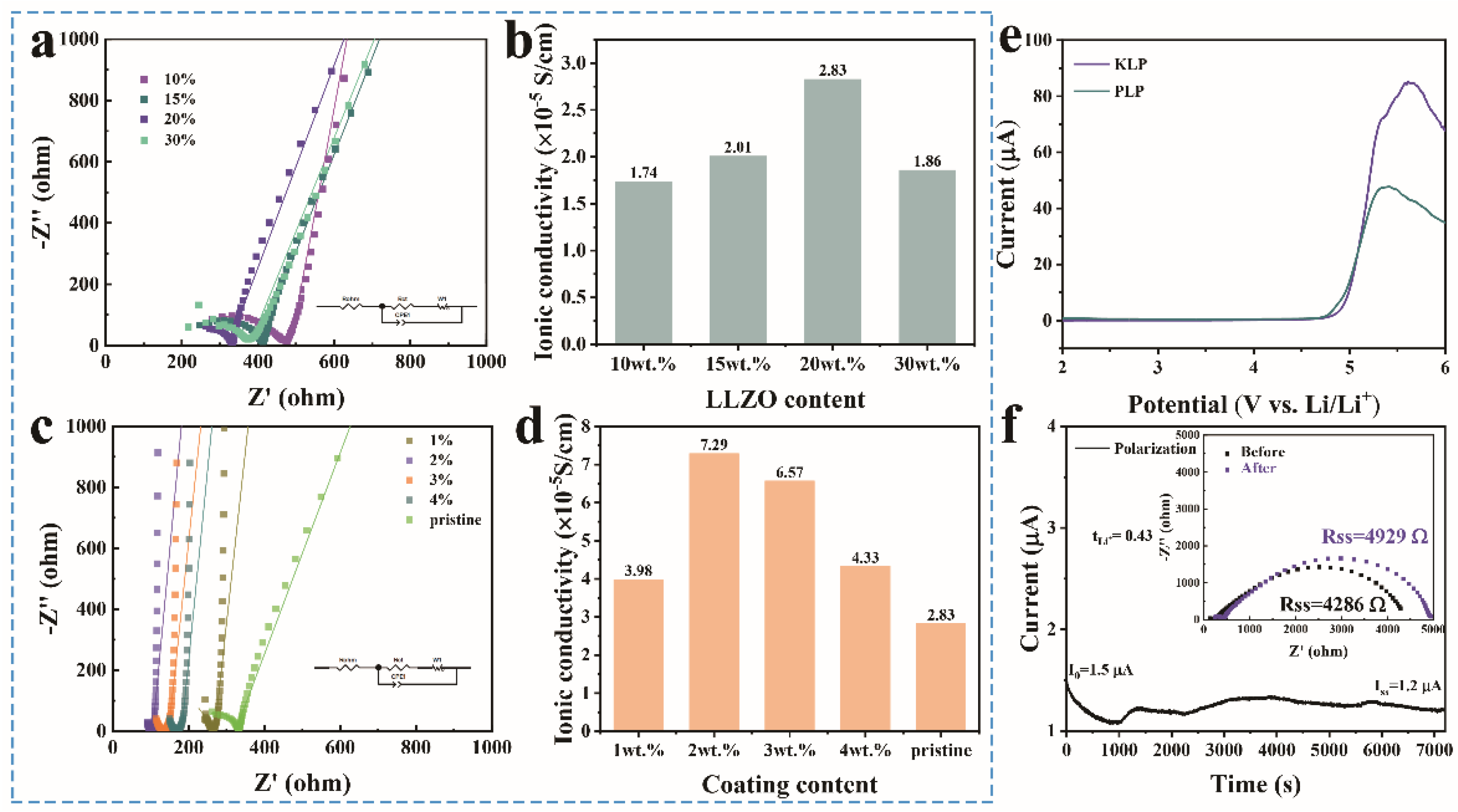 Batteries 08 00141 g003