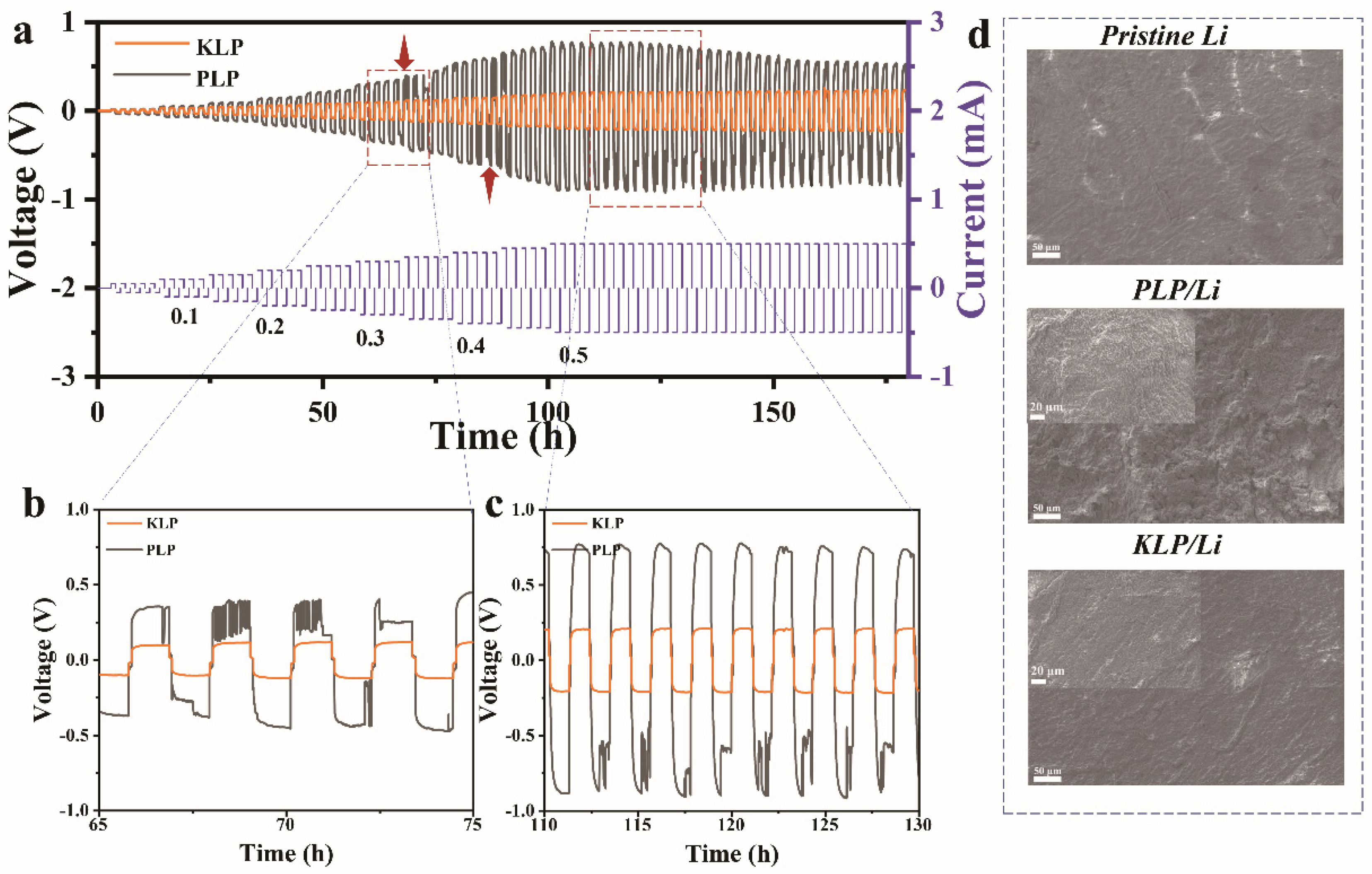 Batteries 08 00141 g004