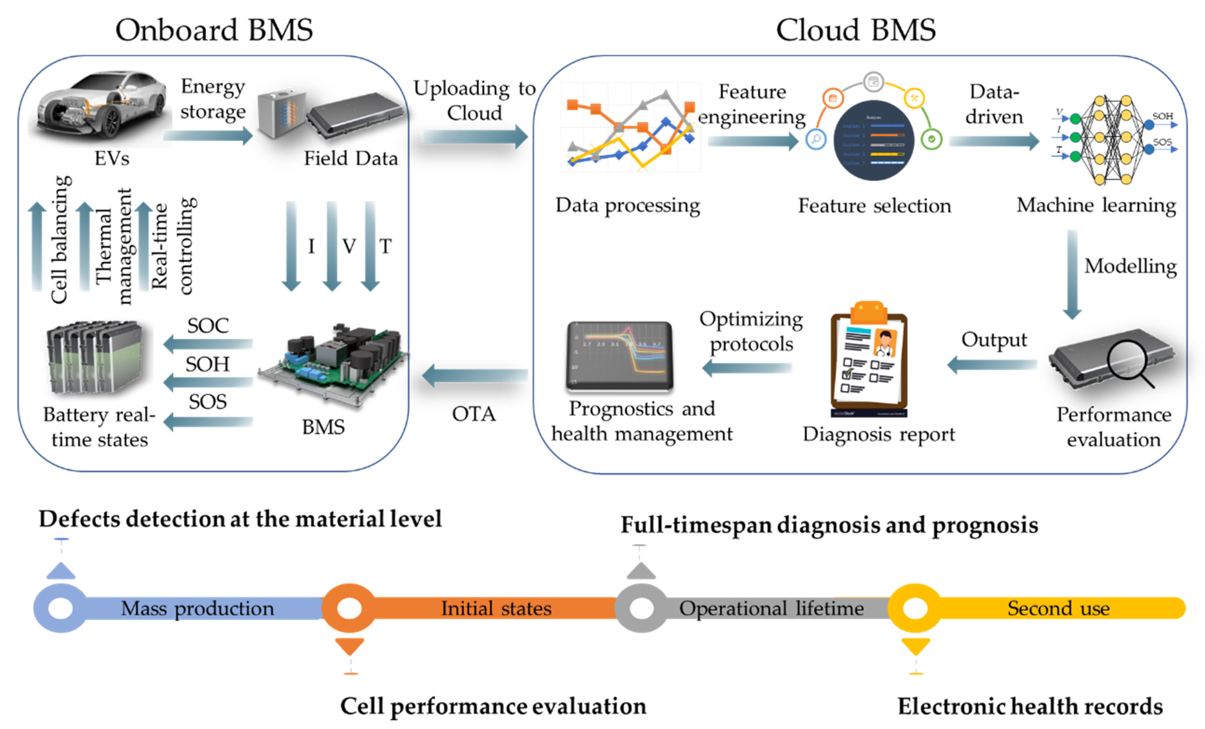 Batteries 08 00142 g004