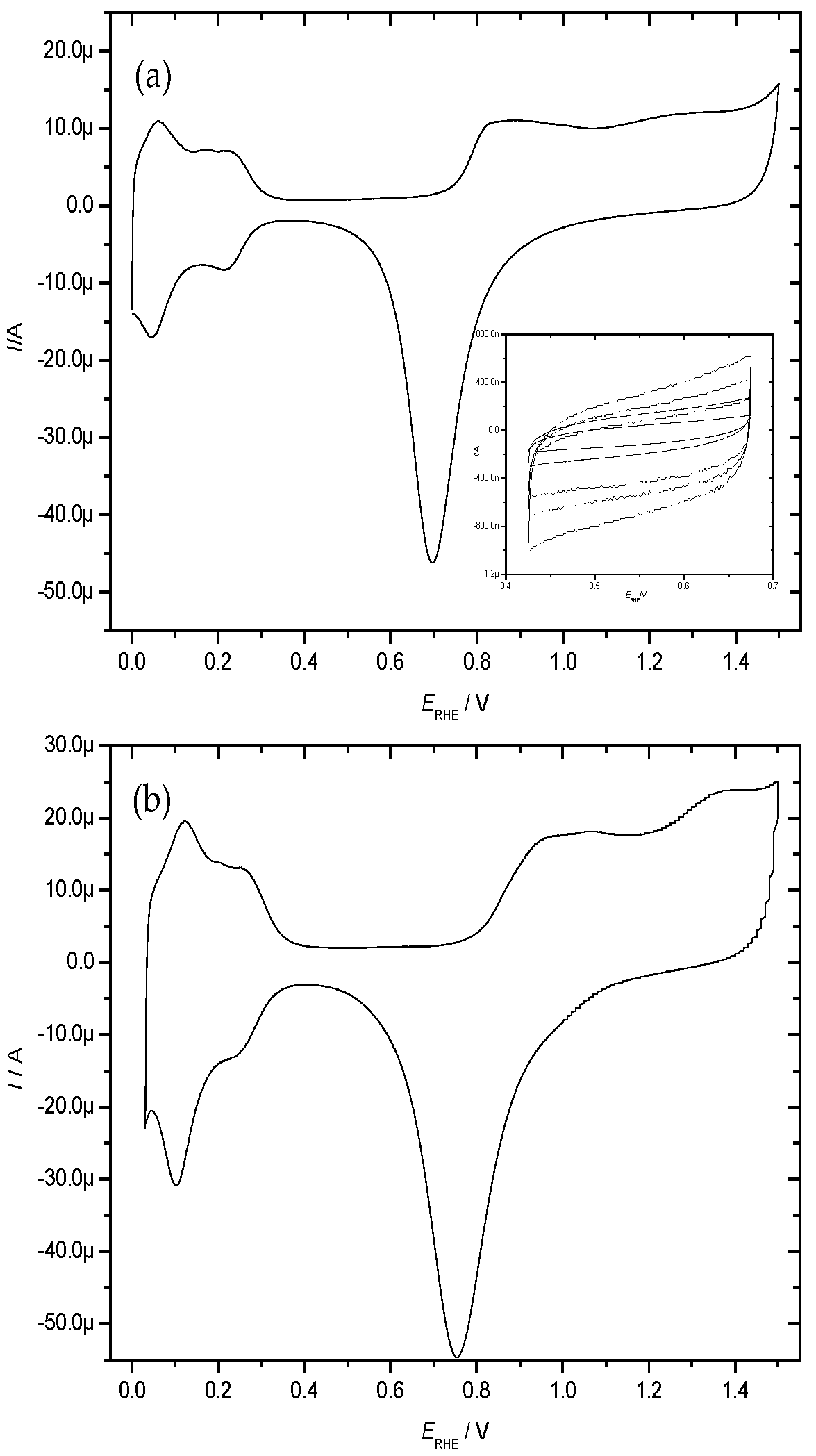 Batteries 08 00146 g001 Batteries 08 00146 g001