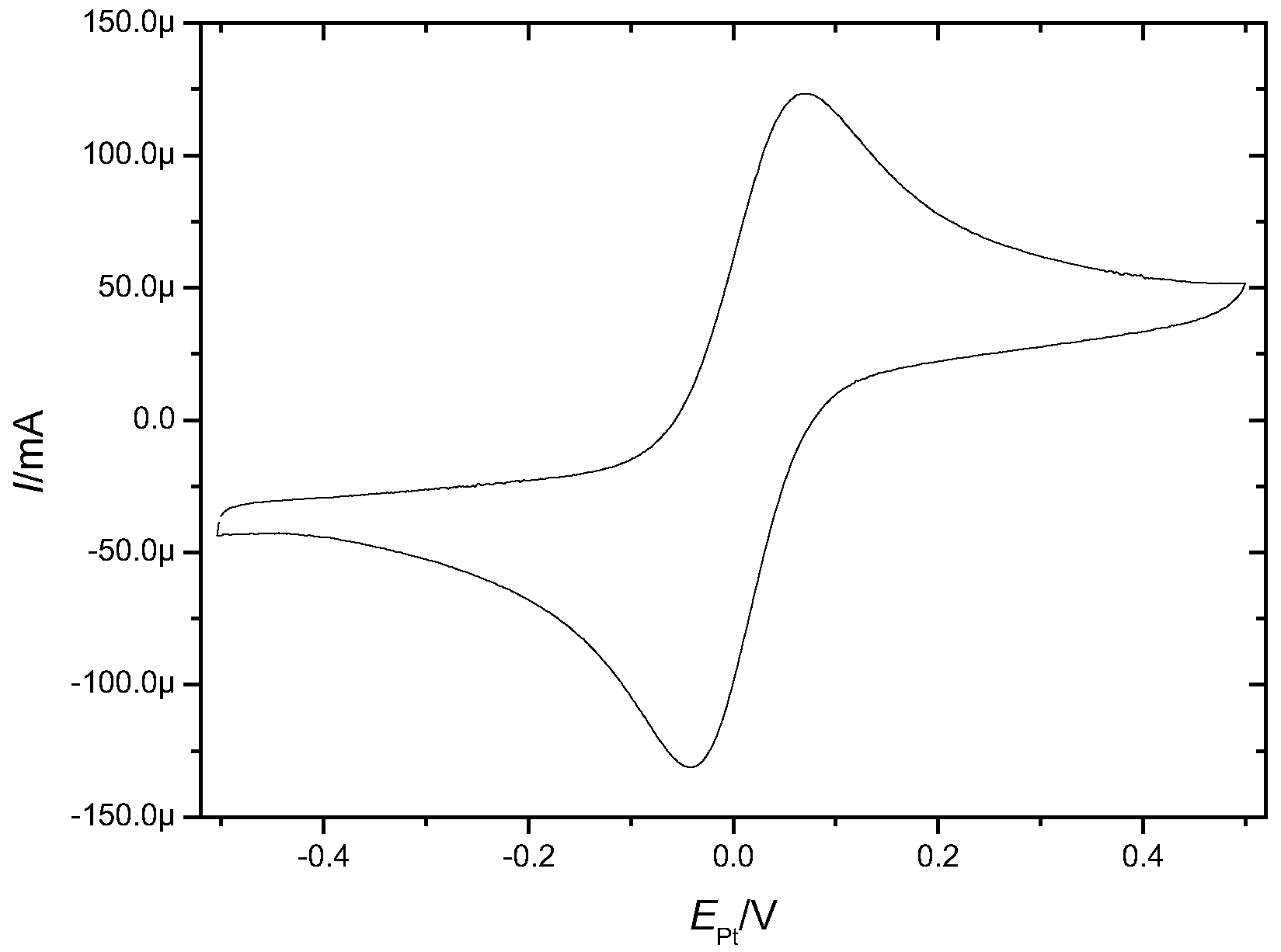 Batteries 08 00146 g002 Batteries 08 00146 g002