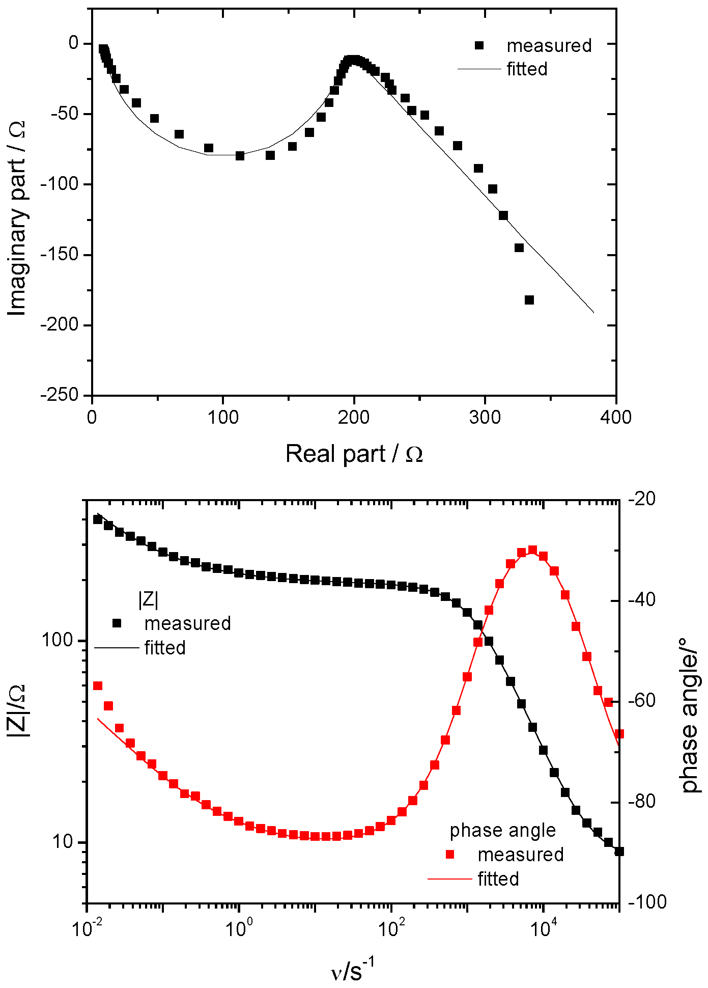 Batteries 08 00146 g003 Batteries 08 00146 g003