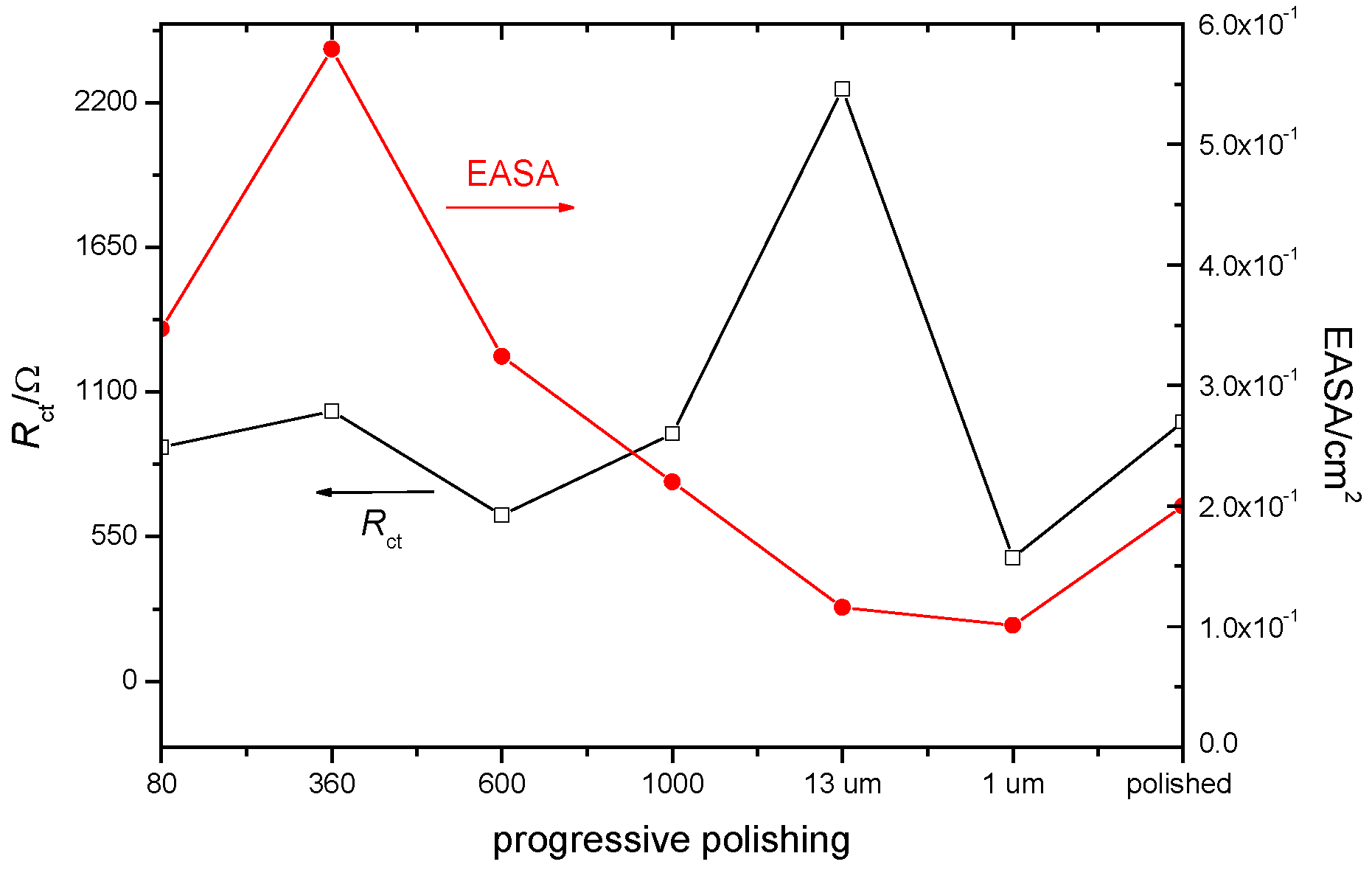 Batteries 08 00146 g004 Batteries 08 00146 g004