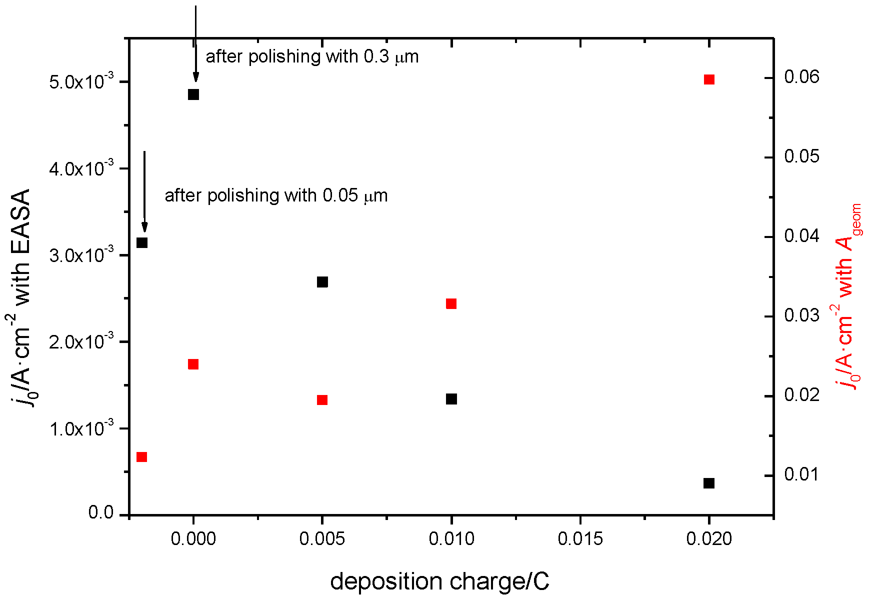 Batteries 08 00146 g006 Batteries 08 00146 g006