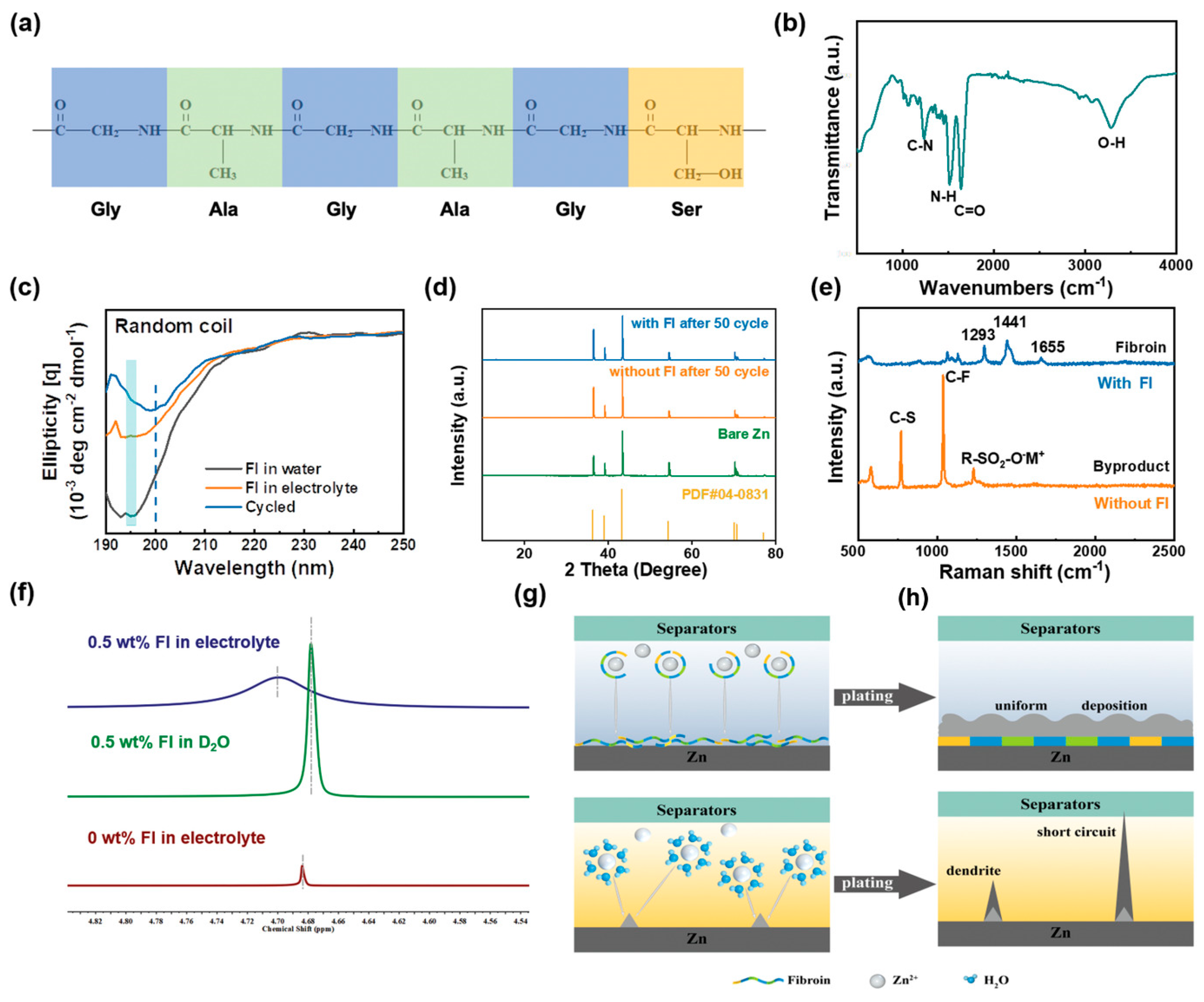 Batteries 08 00153 g009
