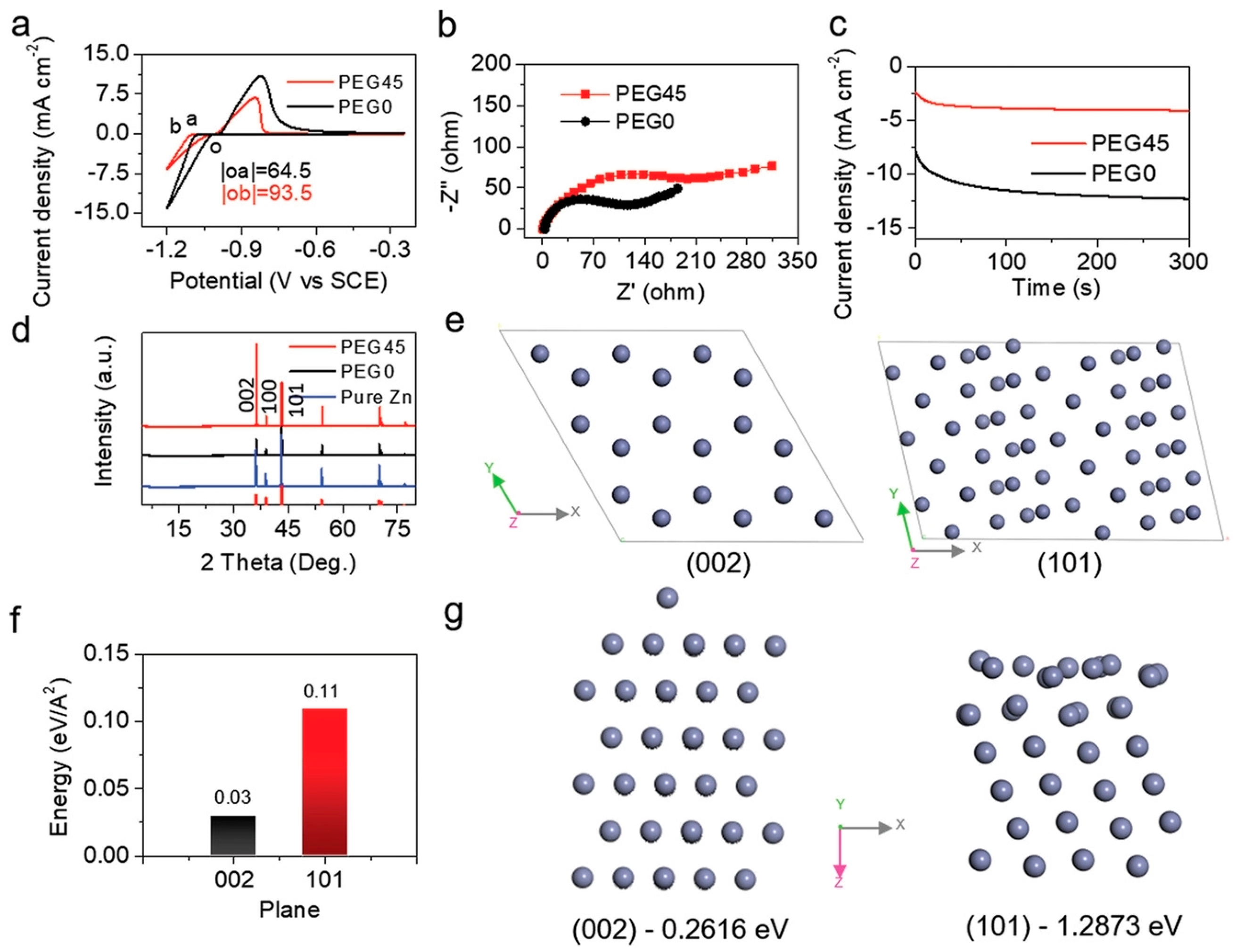 Batteries 08 00153 g012