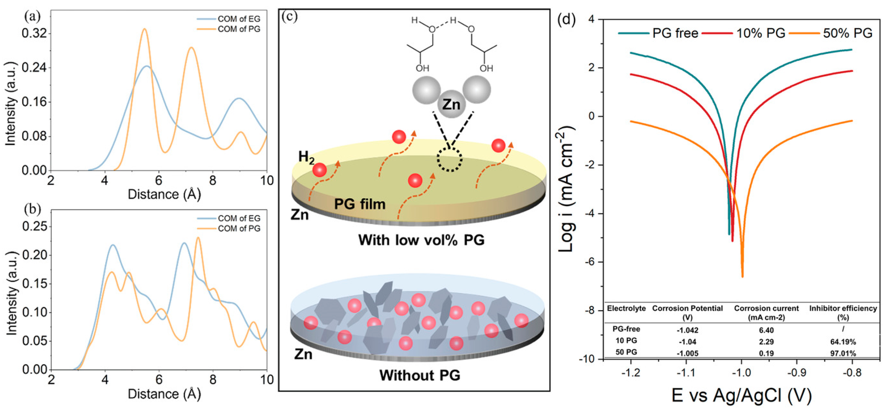 Batteries 08 00153 g013