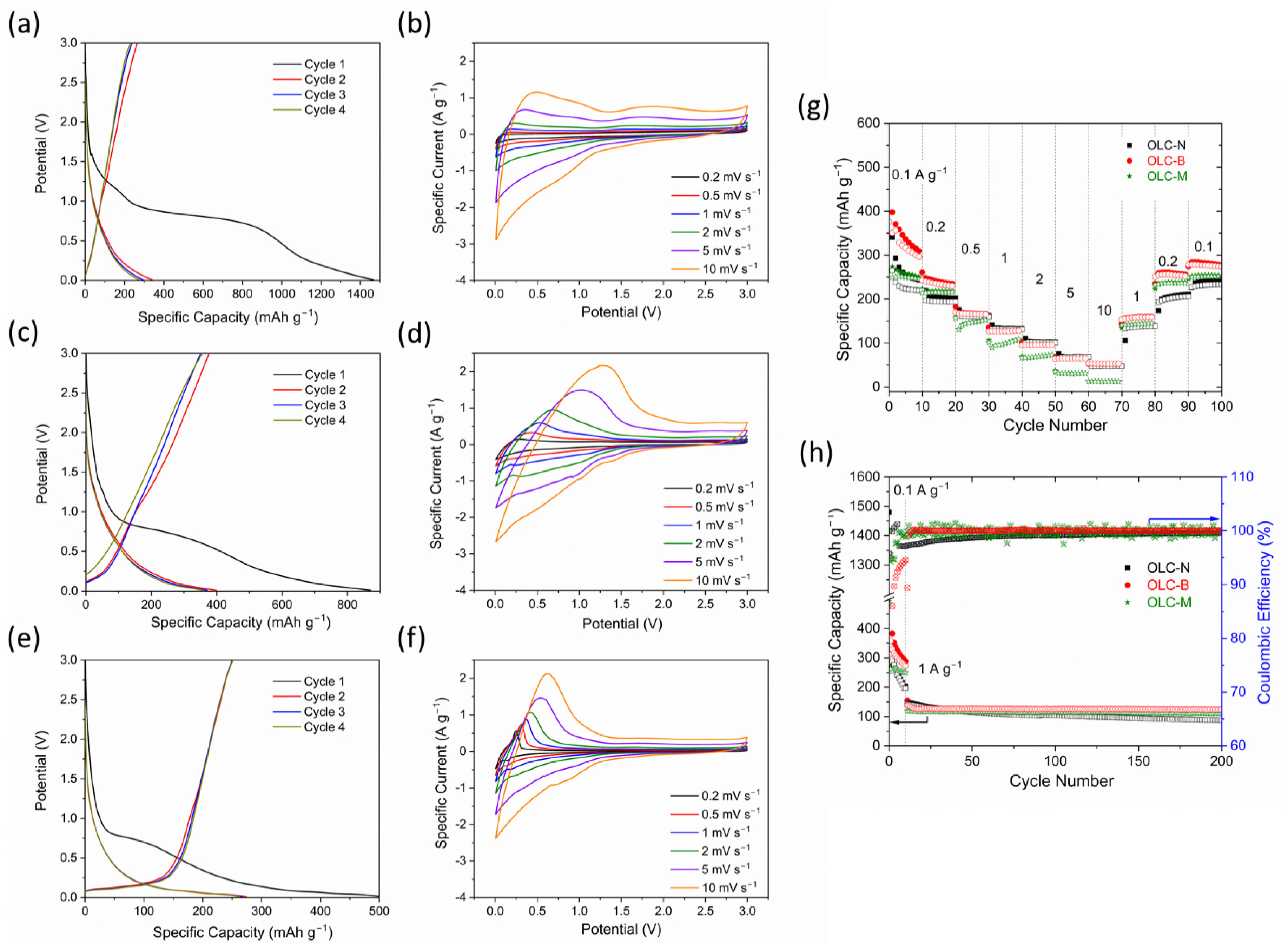 Batteries 08 00160 g004 Batteries 08 00160 g004
