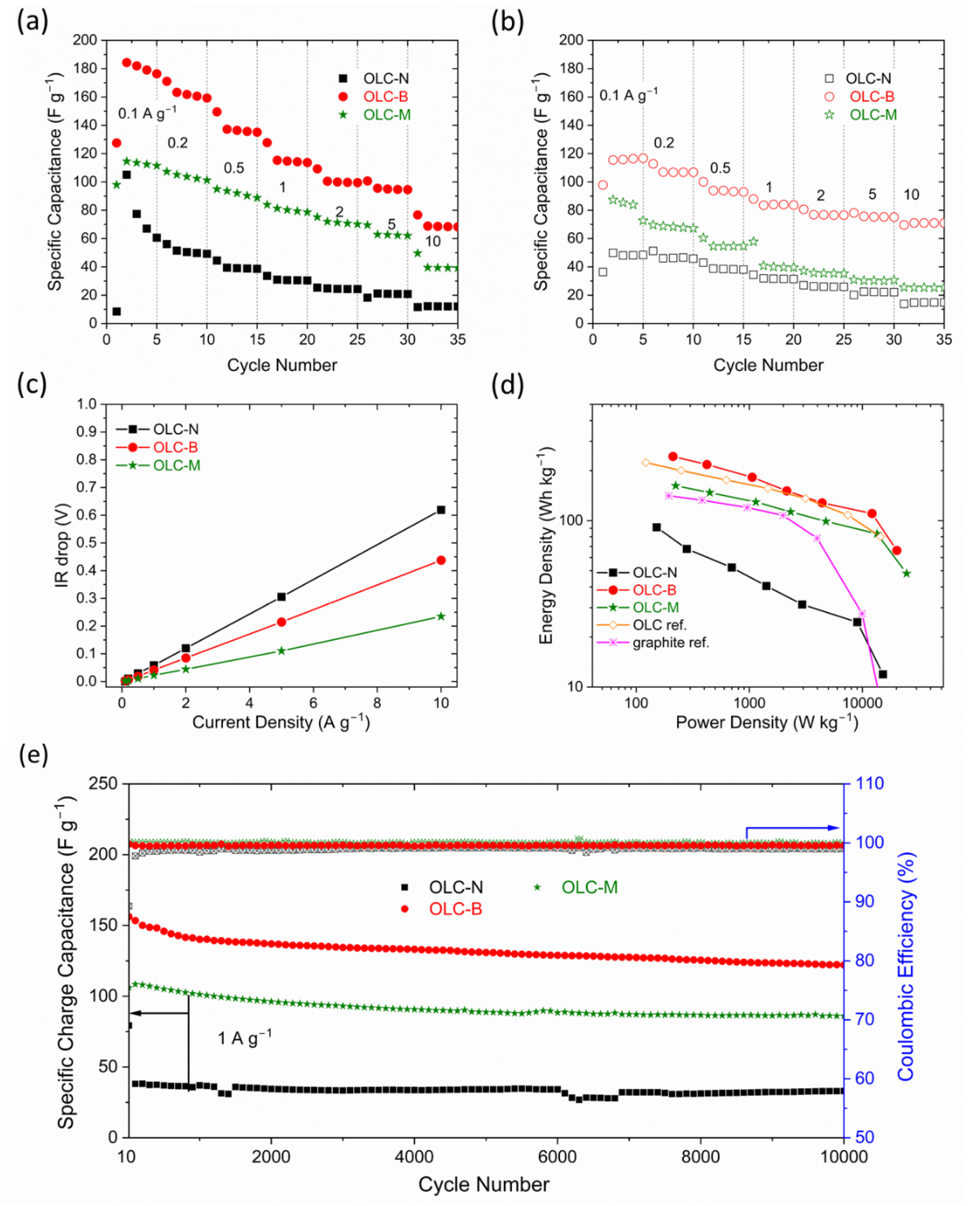 Batteries 08 00160 g006 Batteries 08 00160 g006