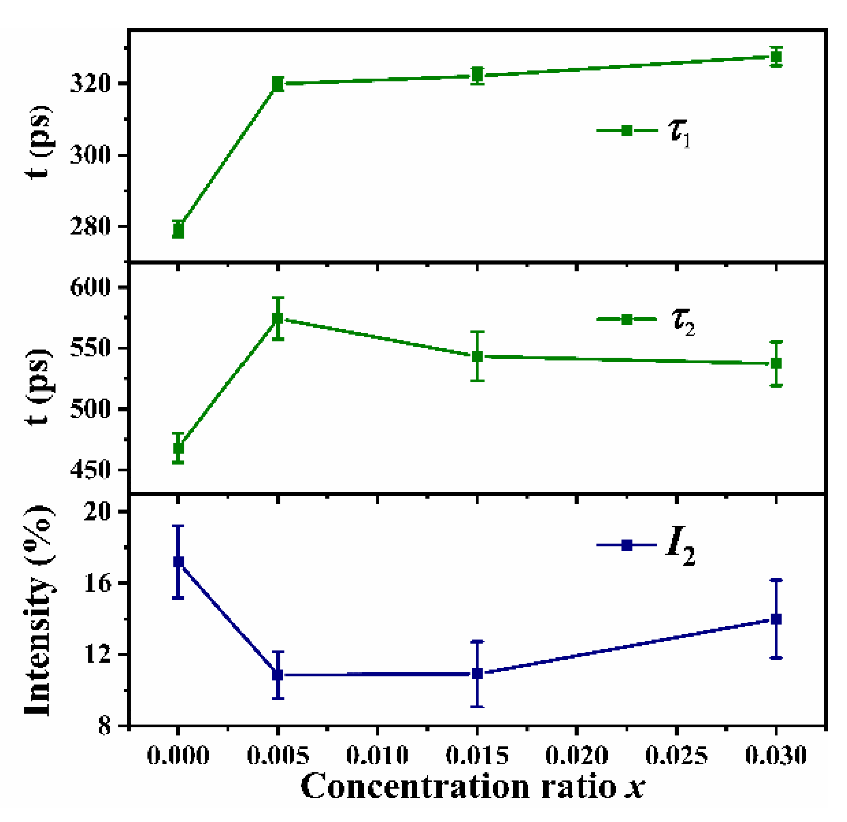 Batteries 08 00172 g005