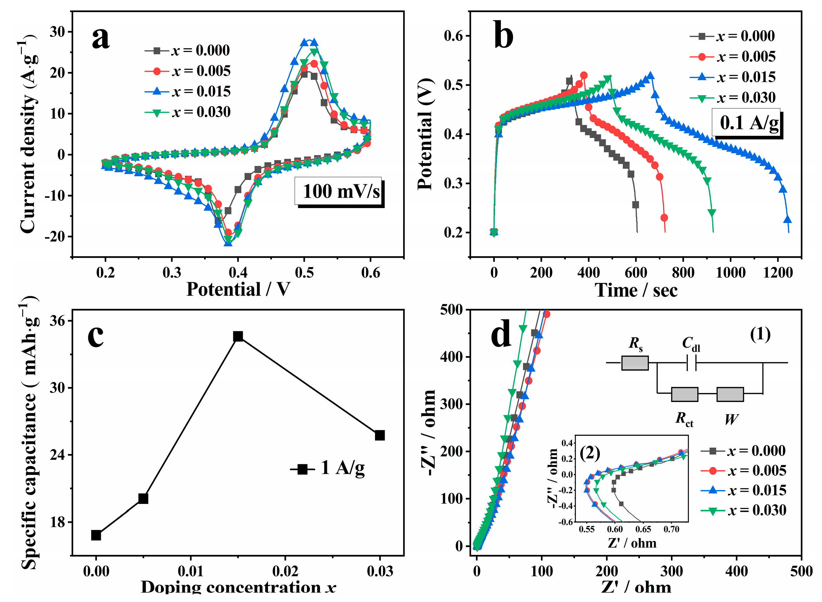 Batteries 08 00172 g006