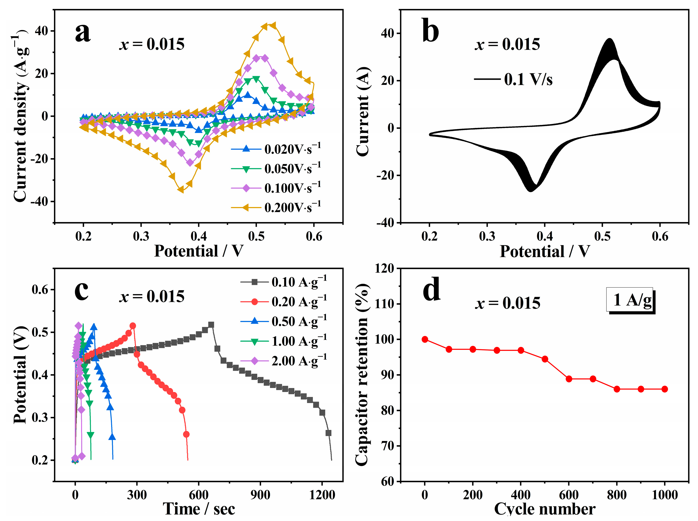 Batteries 08 00172 g007