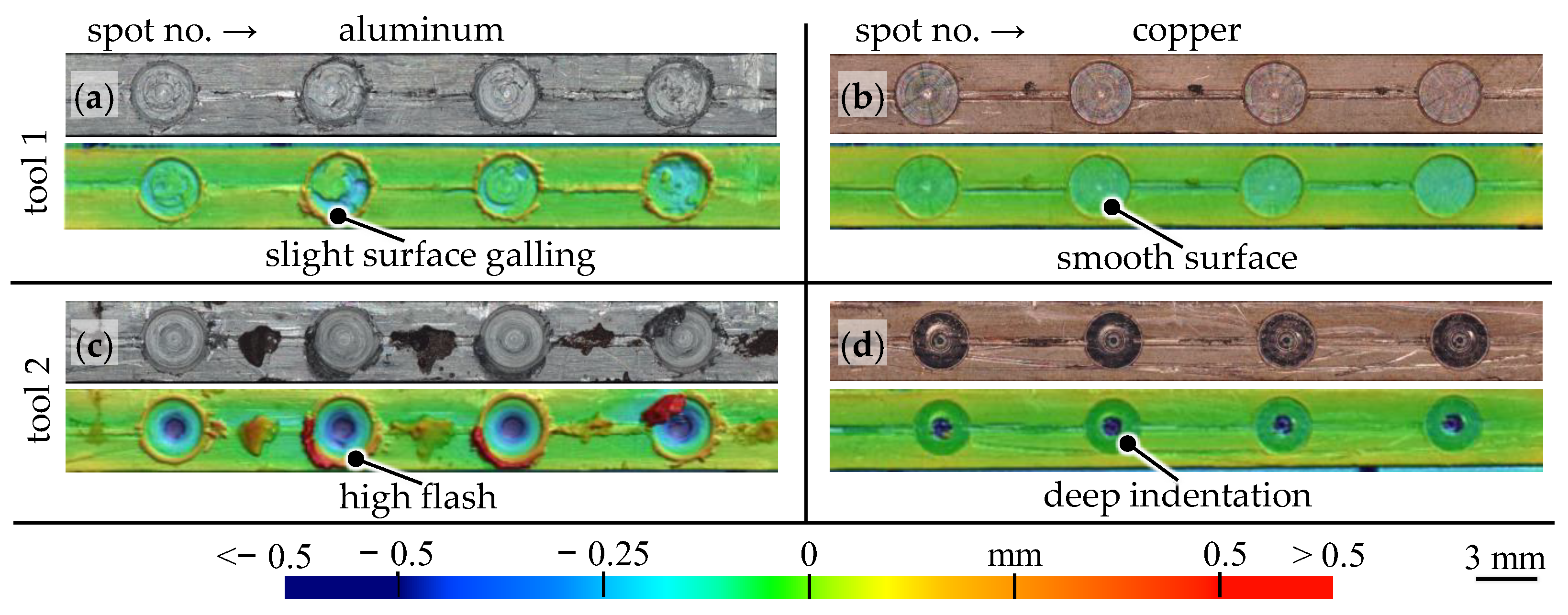 Batteries 08 00174 g003
