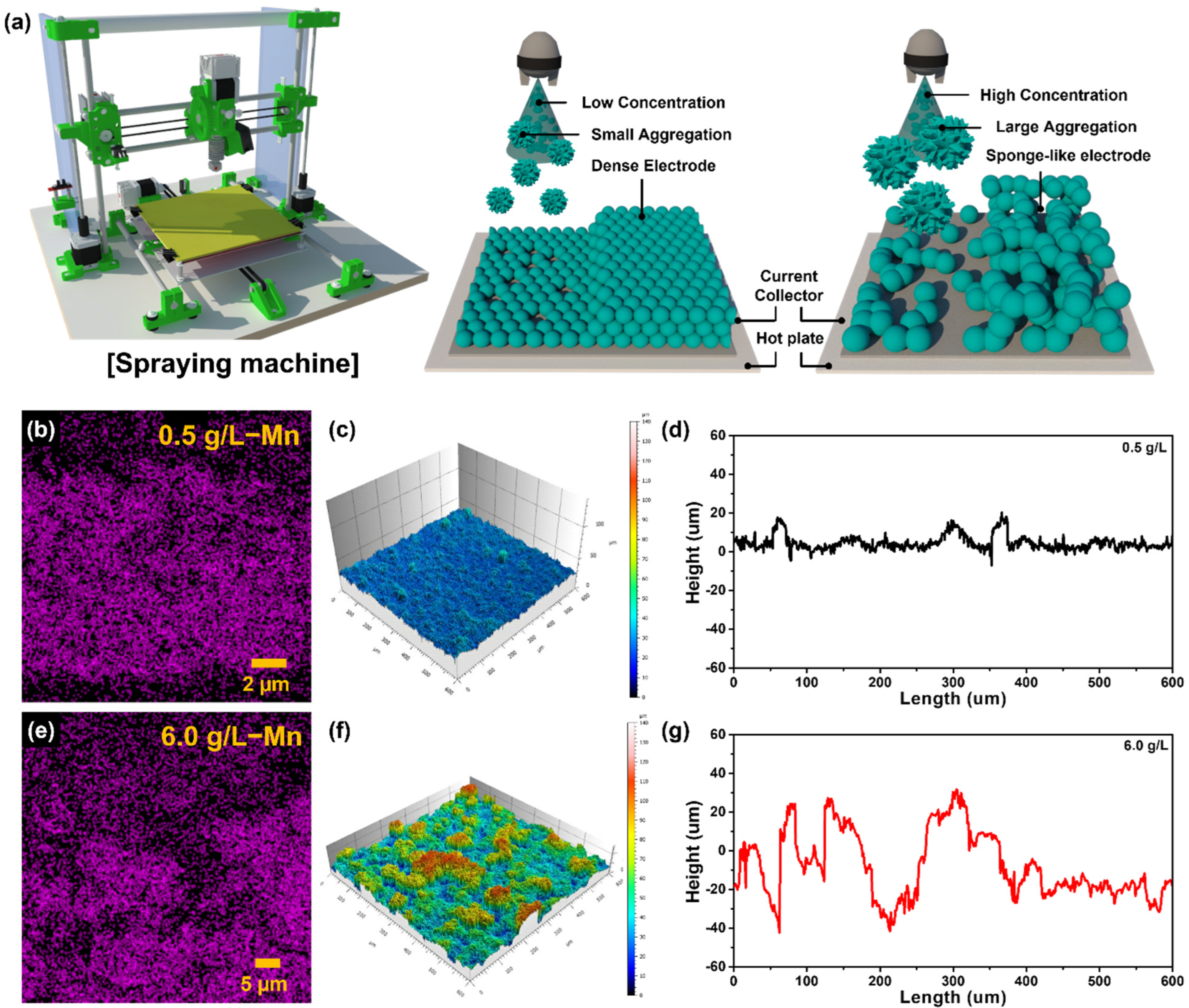 Batteries 08 00181 g002