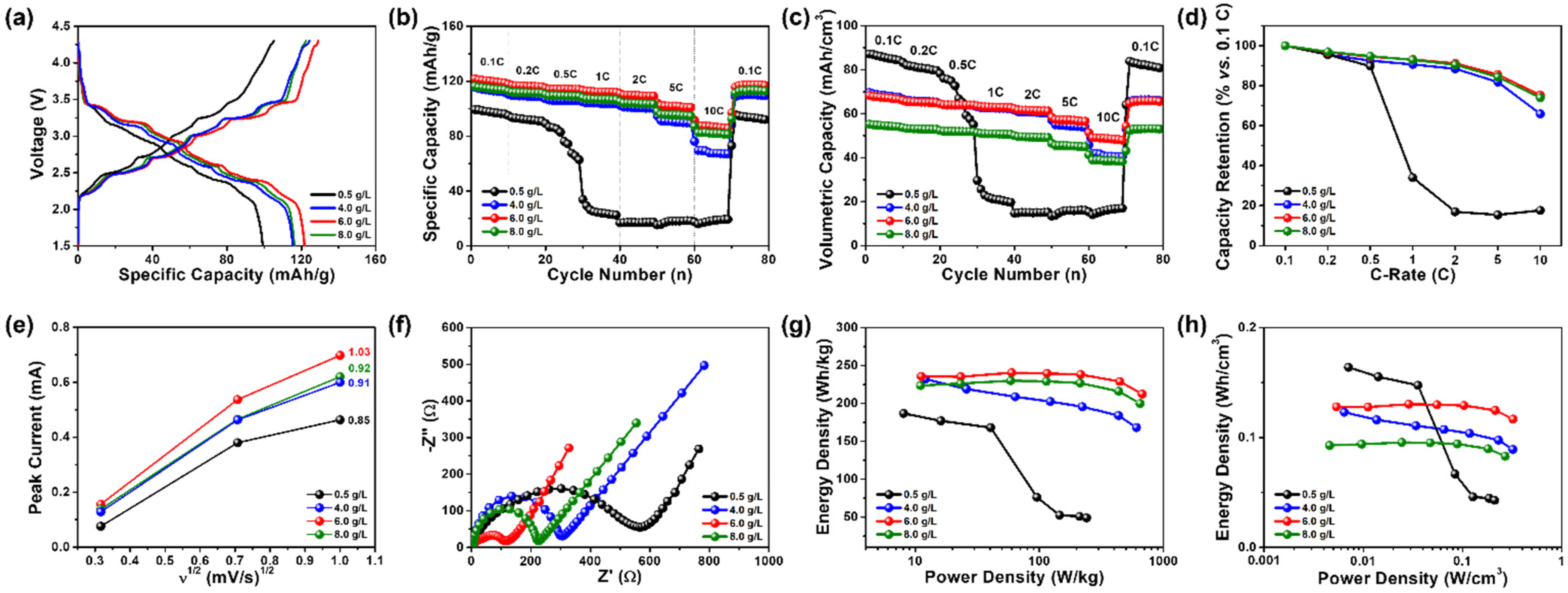 Batteries 08 00181 g003