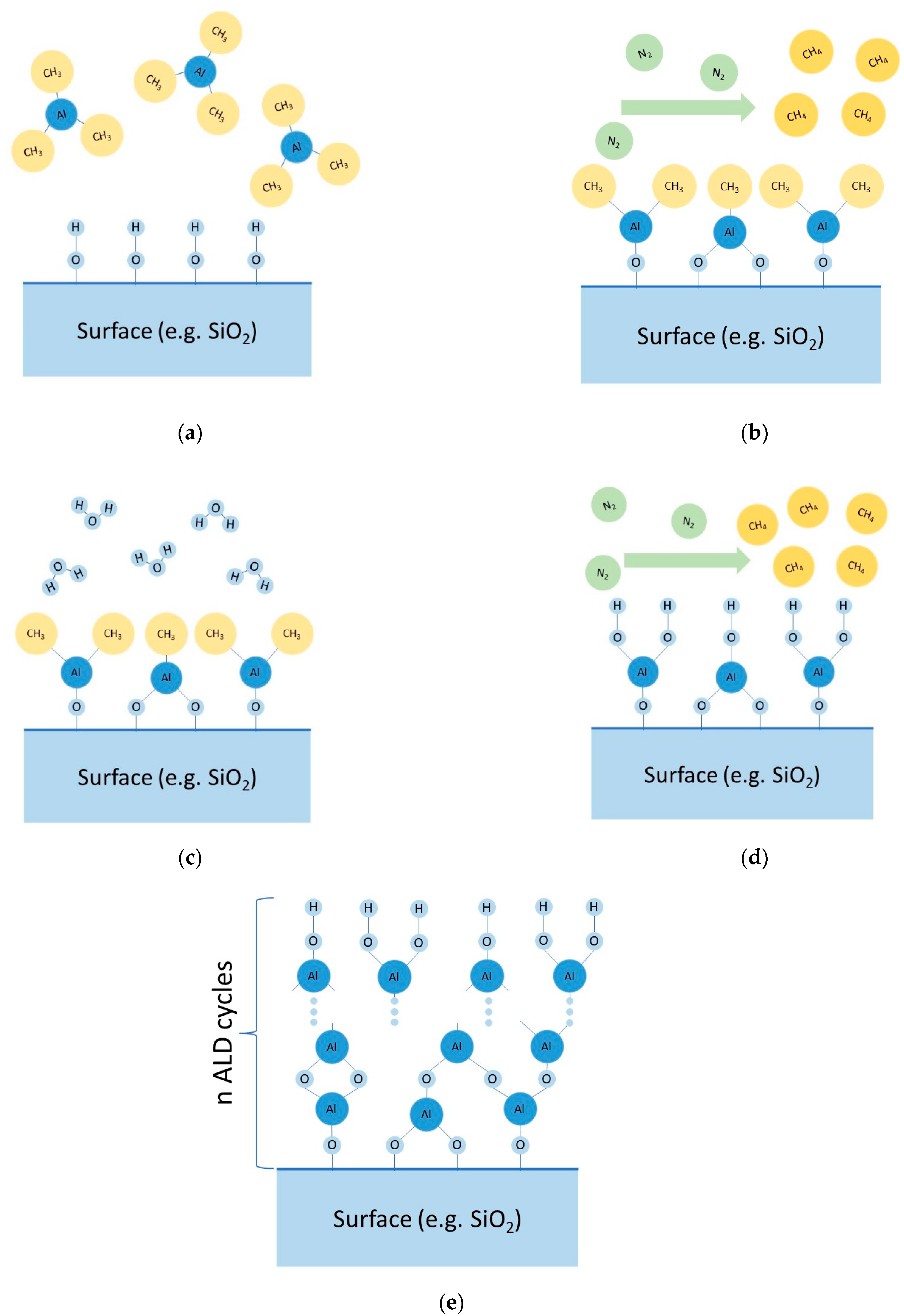 Batteries 08 00184 g002