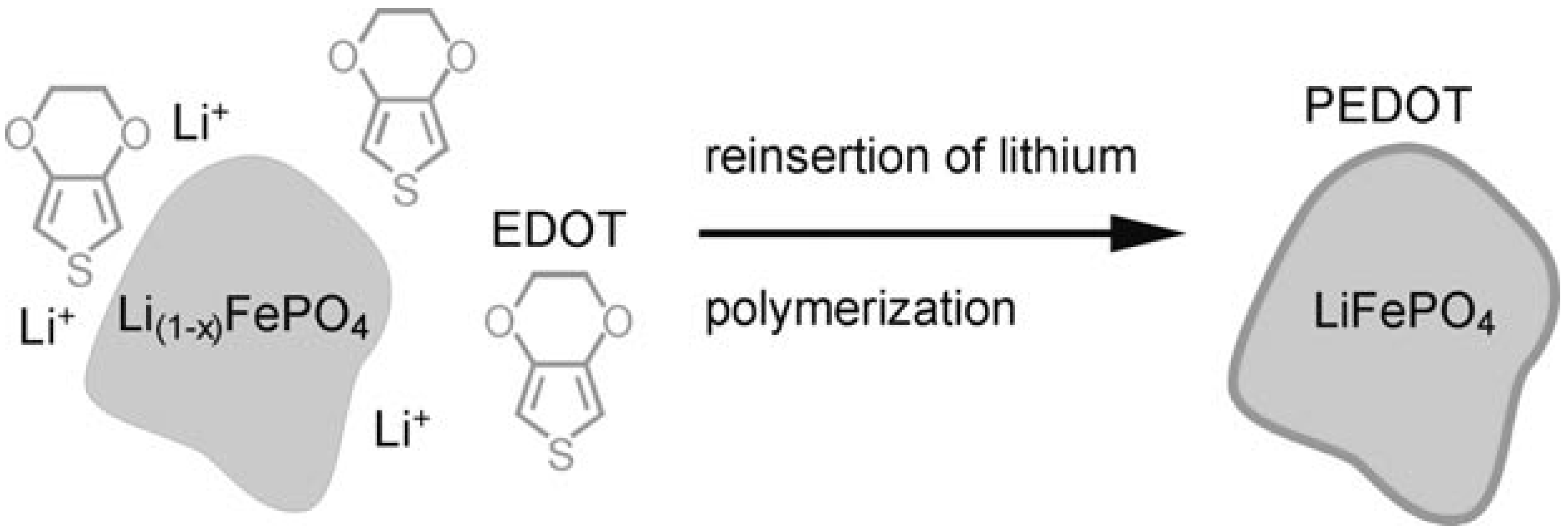 Batteries 08 00185 g003