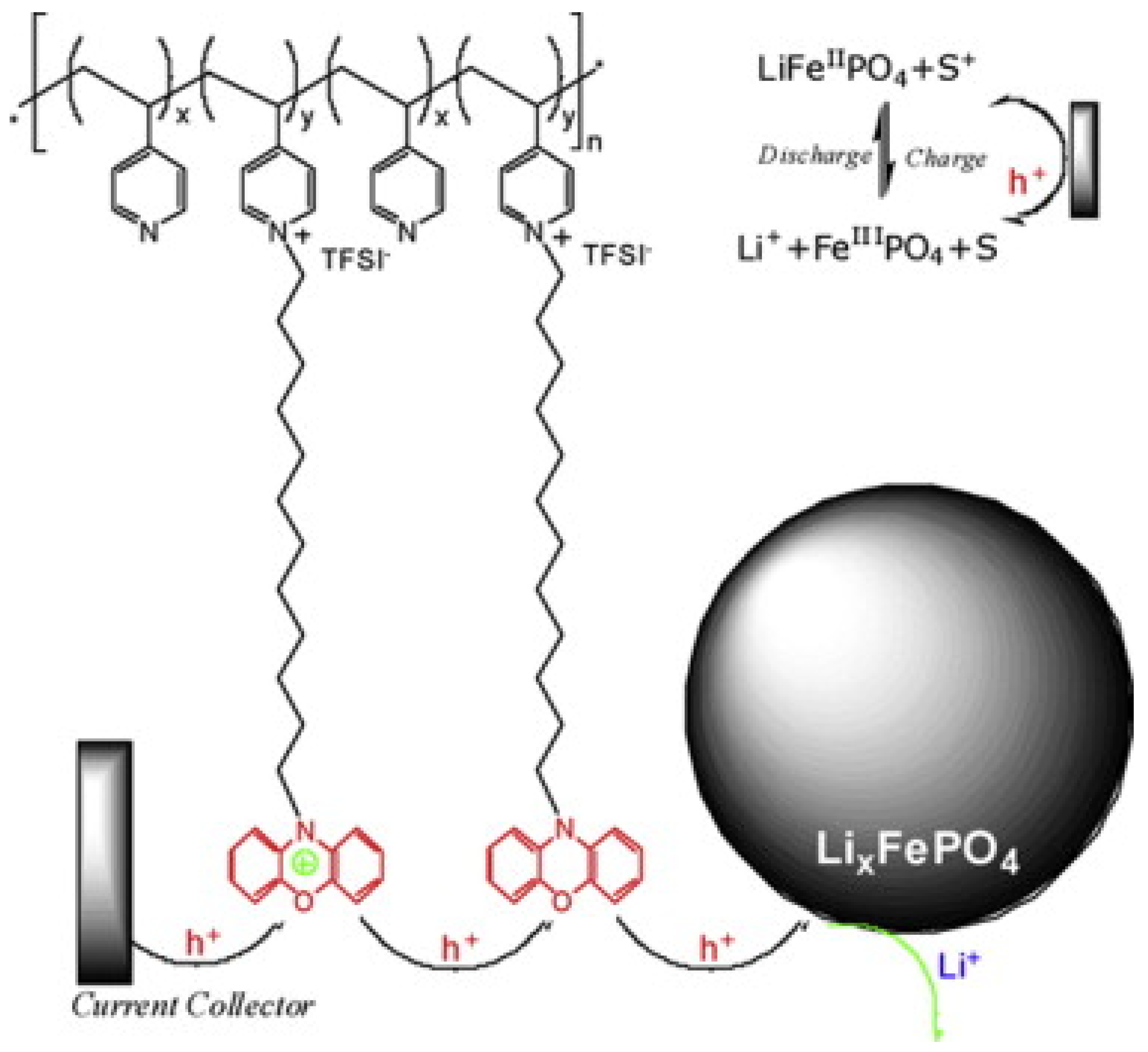 Batteries 08 00185 g005