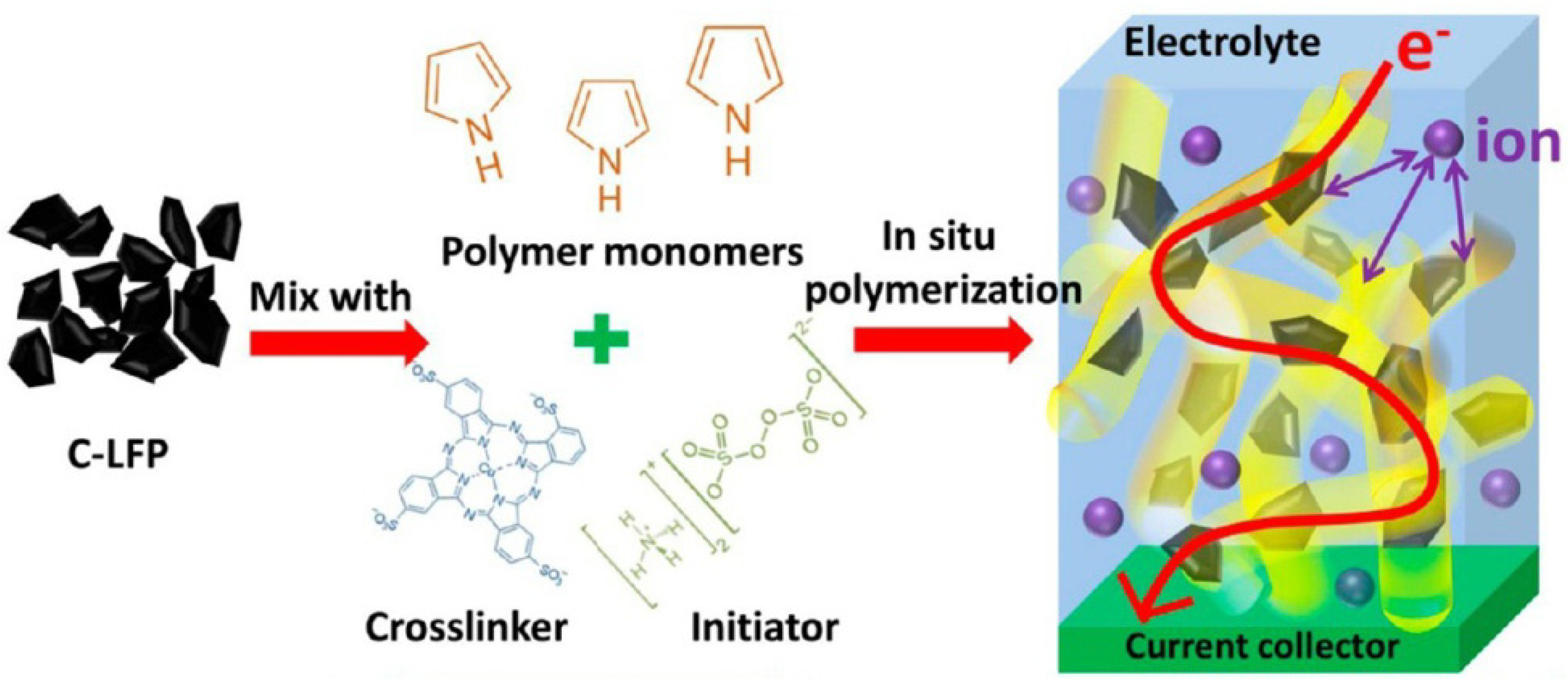 Batteries 08 00185 g006